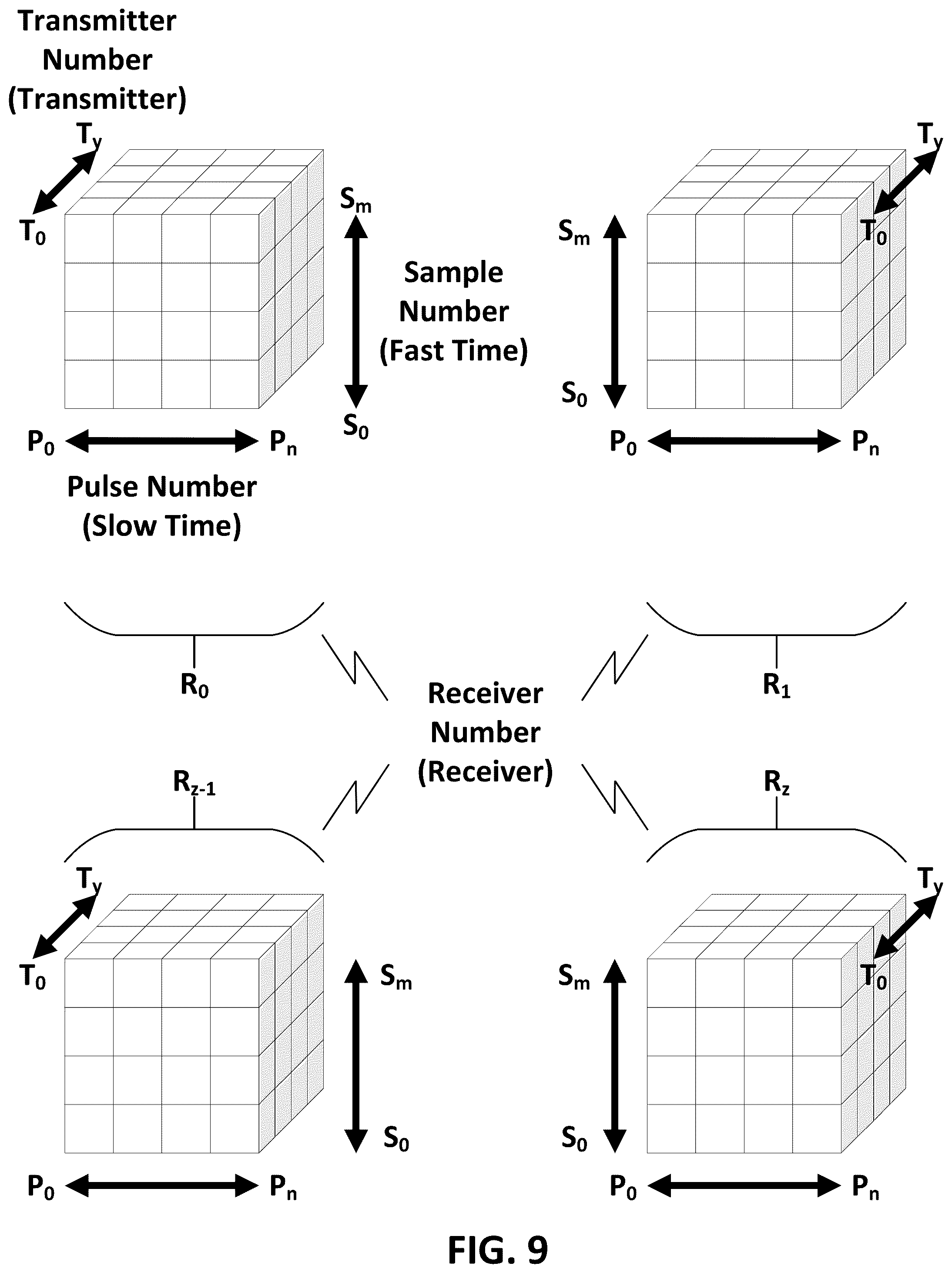 Patent US12332378 Figure 9 – Systems and methods for processing sparse array radar signals with angle-dependent calibration