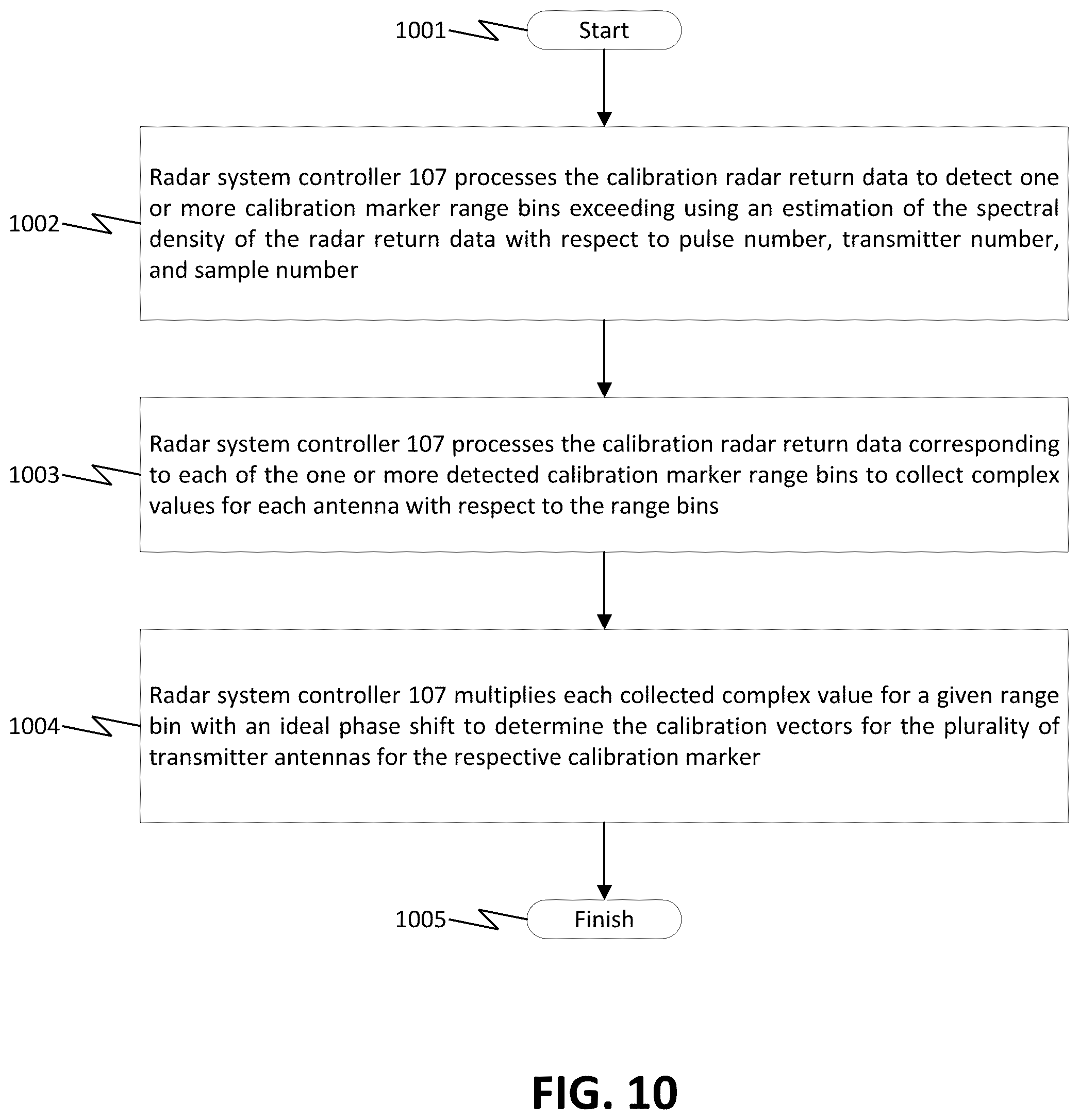 Patent US12332378 Figure 10 – Systems and methods for processing sparse array radar signals with angle-dependent calibration