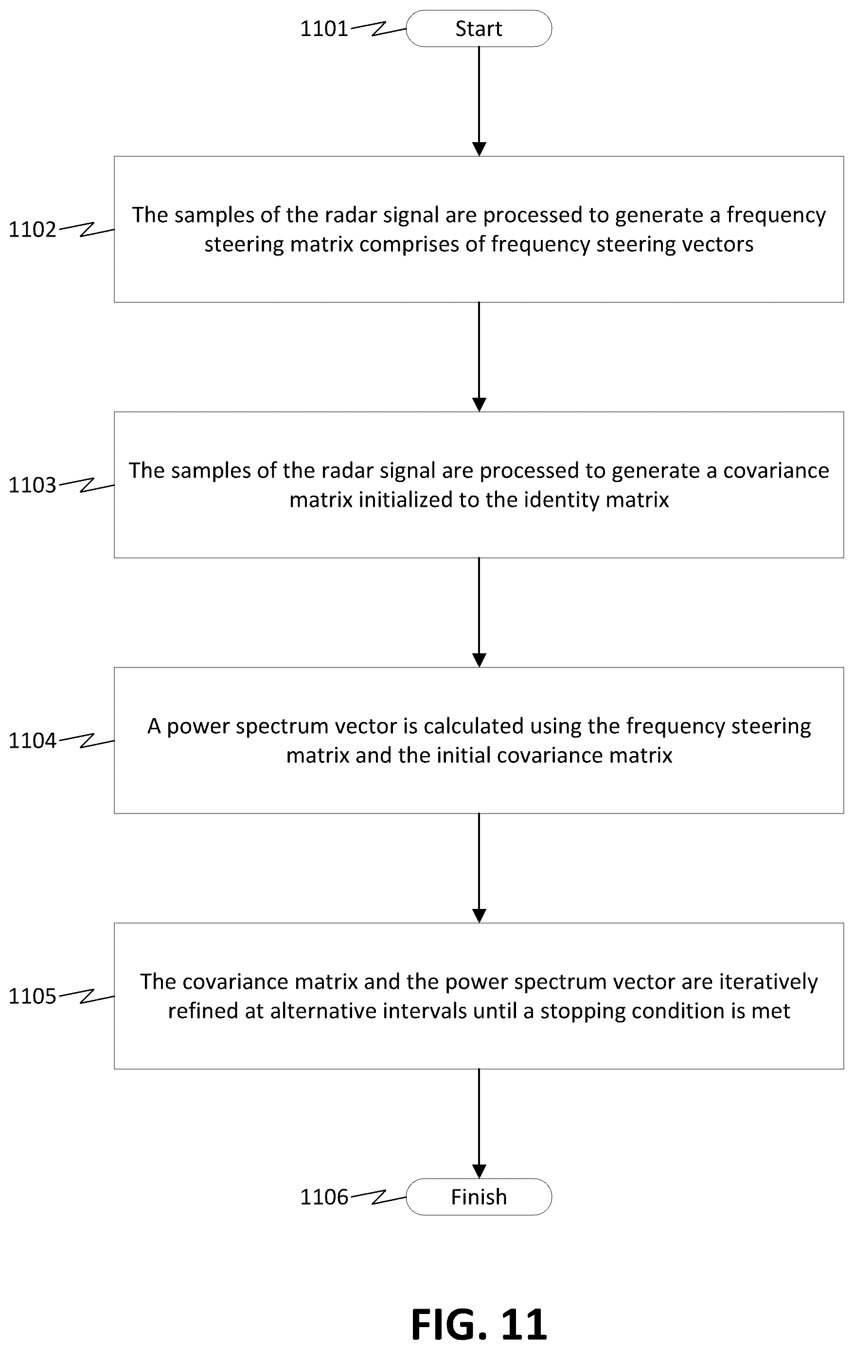 Patent US12332378 Figure 11 – Systems and methods for processing sparse array radar signals with angle-dependent calibration