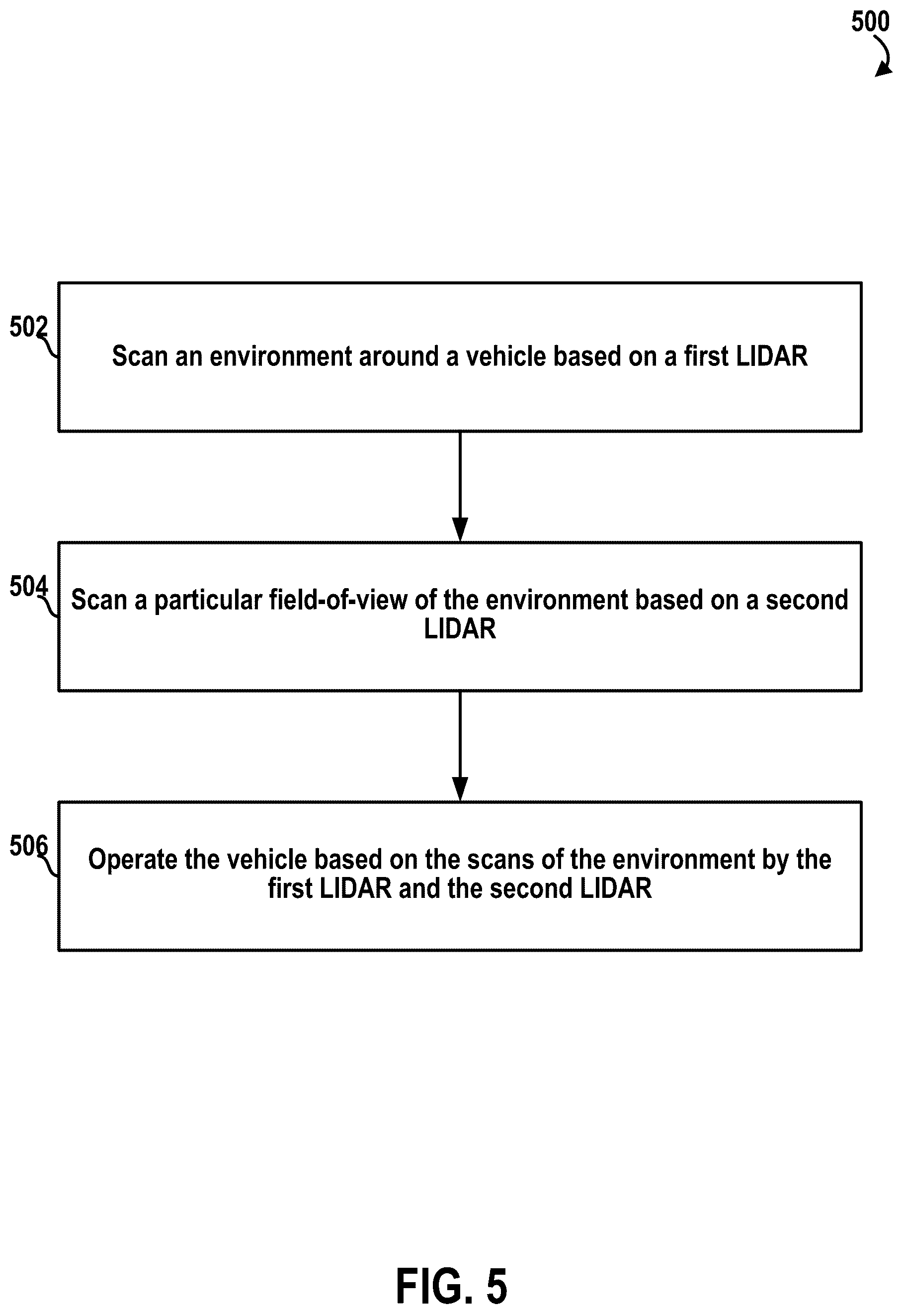 Patent US12332379 Figure 14 – Vehicle with multiple light detection and ranging devices (LIDARs)