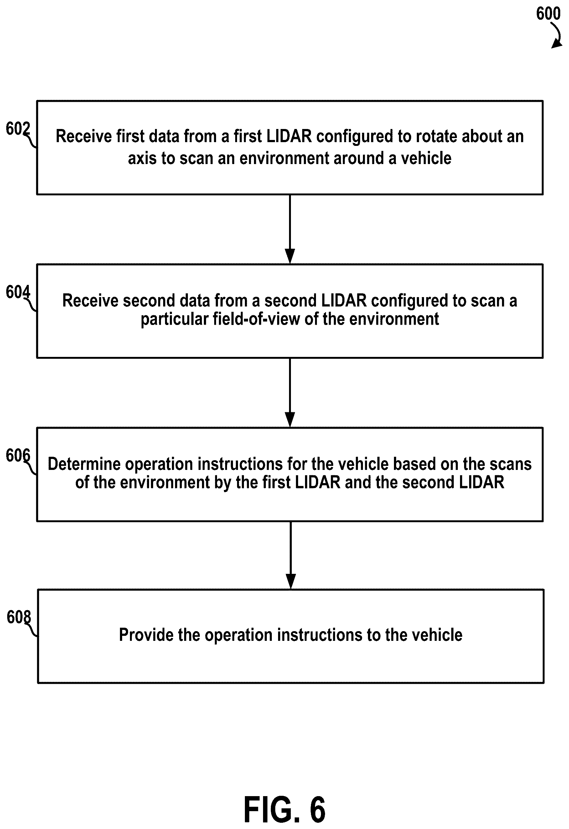 Patent US12332379 Figure 15 – Vehicle with multiple light detection and ranging devices (LIDARs)
