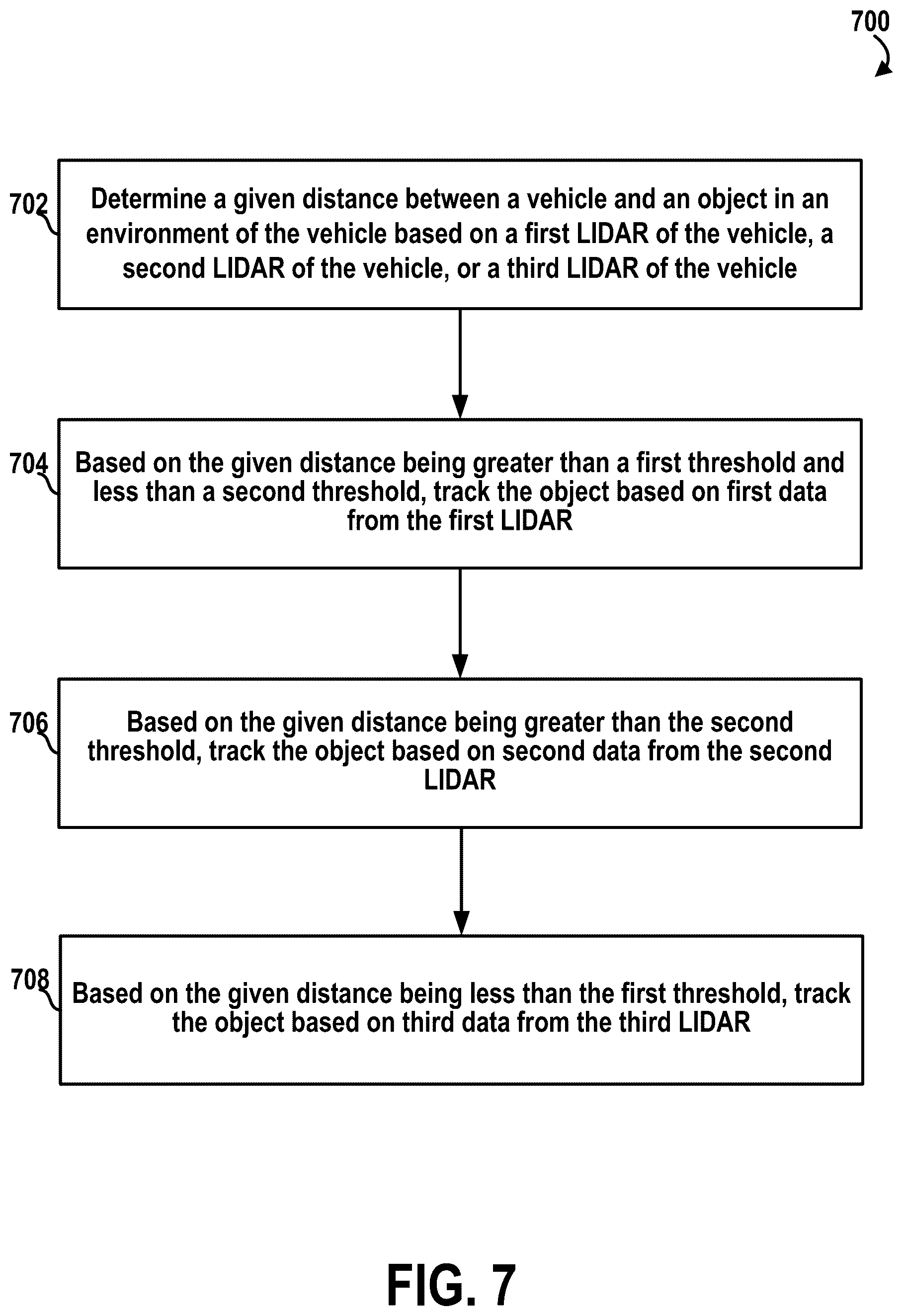 Patent US12332379 Figure 16 – Vehicle with multiple light detection and ranging devices (LIDARs)