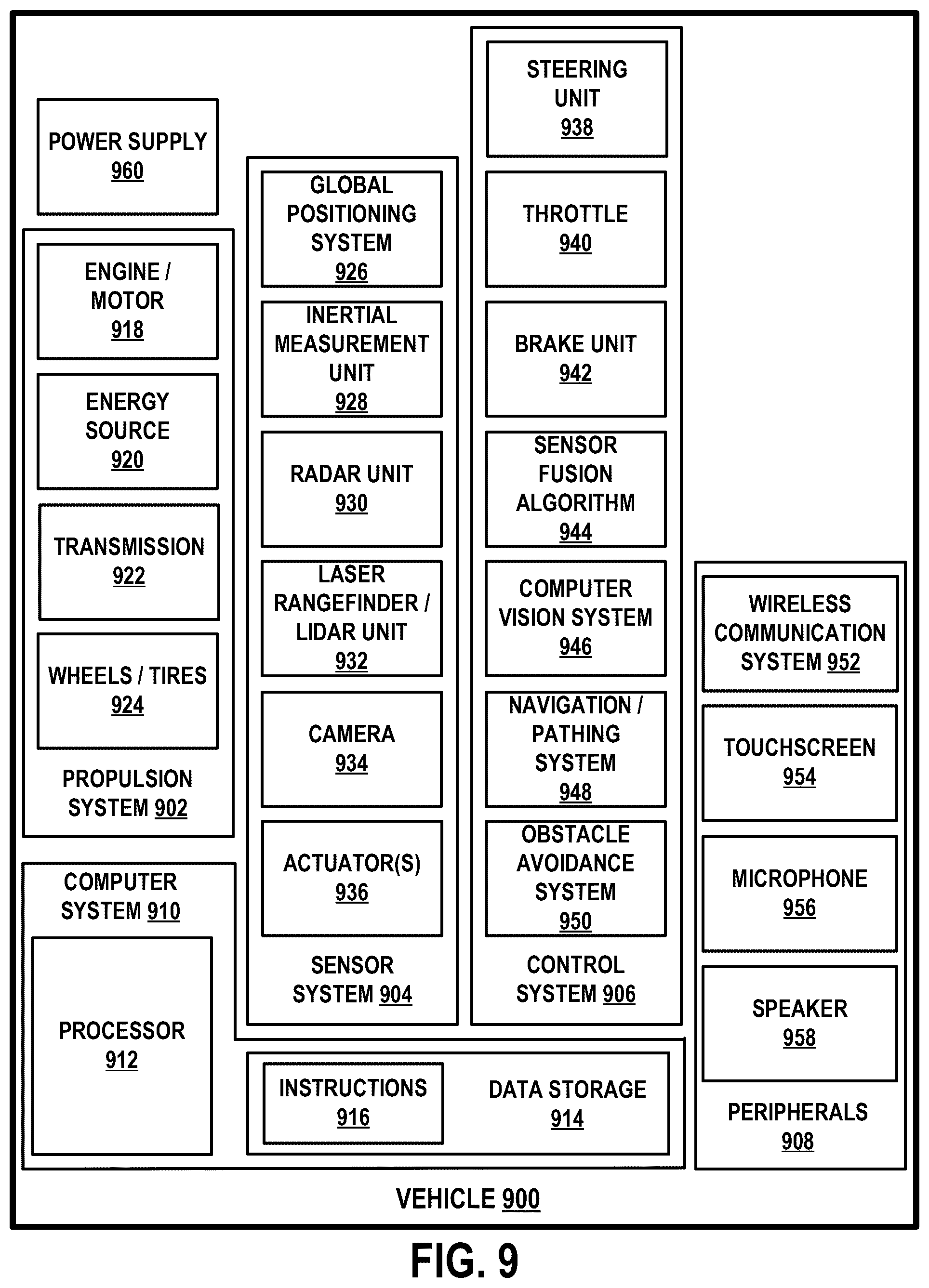 Patent US12332379 Figure 18 – Vehicle with multiple light detection and ranging devices (LIDARs)
