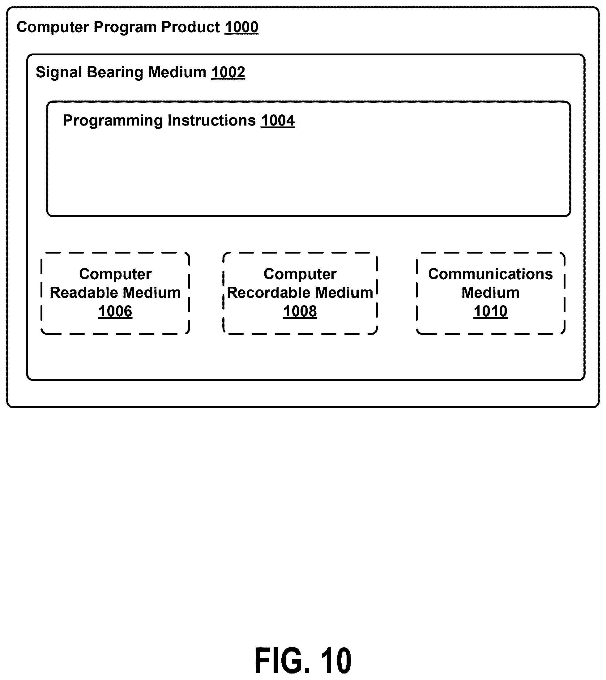 Patent US12332379 Figure 19 – Vehicle with multiple light detection and ranging devices (LIDARs)