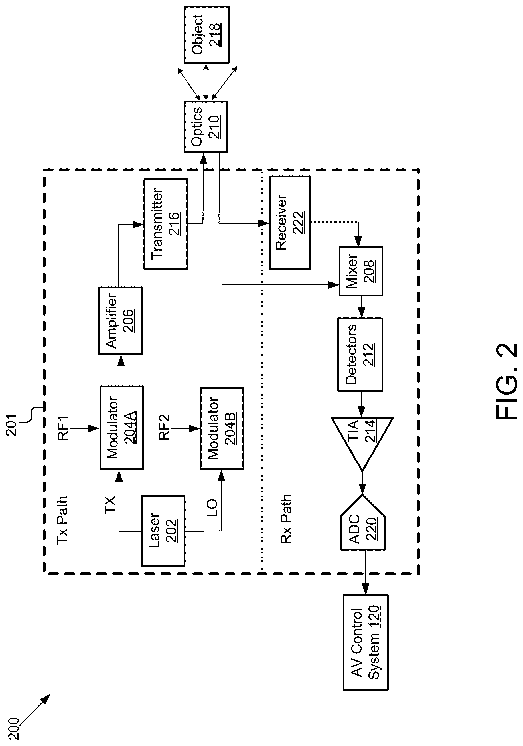 Patent US12332380 Figure 5 – Chip packaging in light detection and ranging (LIDAR) sensor system