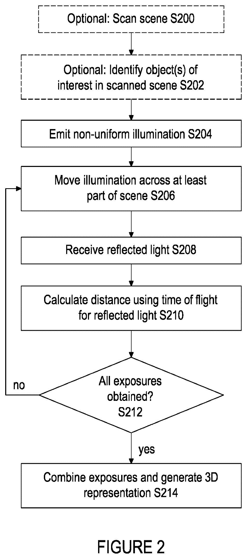 Patent US12332381 Figure 2 – 3D sensing