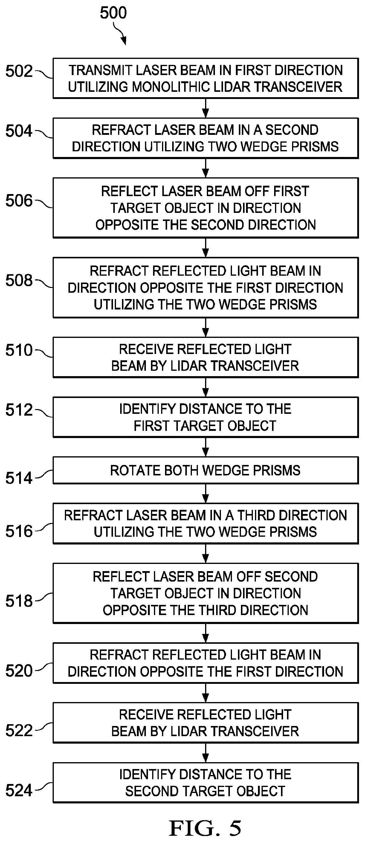 Patent US12332383 Figure 3 – Compact chip scale lidar solution