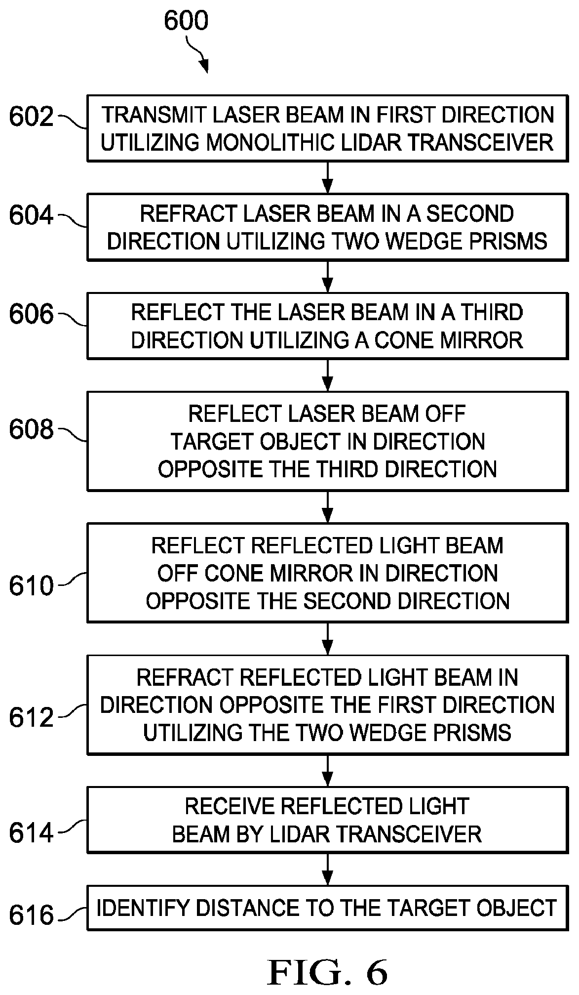 Patent US12332383 Figure 4 – Compact chip scale lidar solution