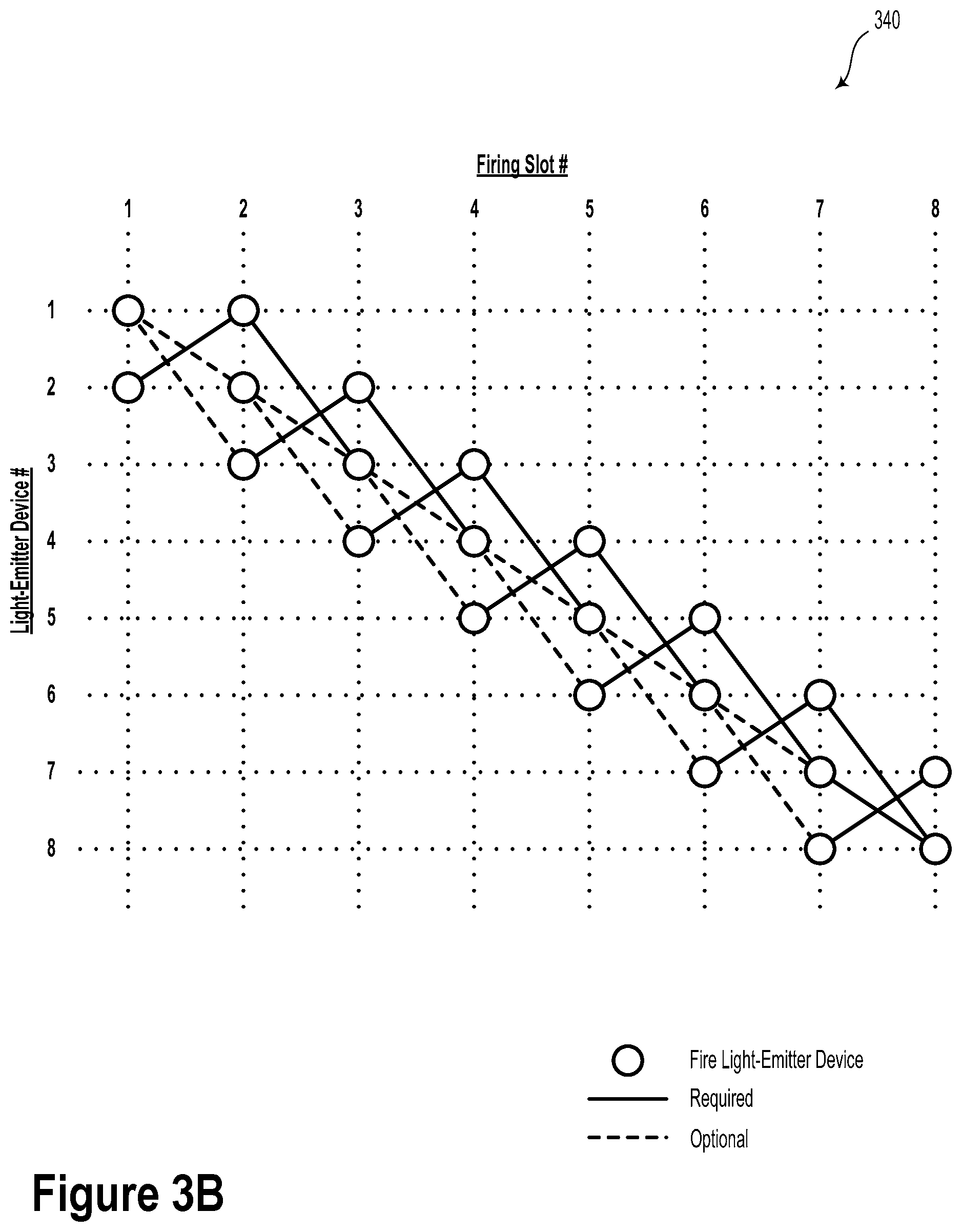 Patent US12332384 Figure 5 – Shot reordering in LIDAR systems