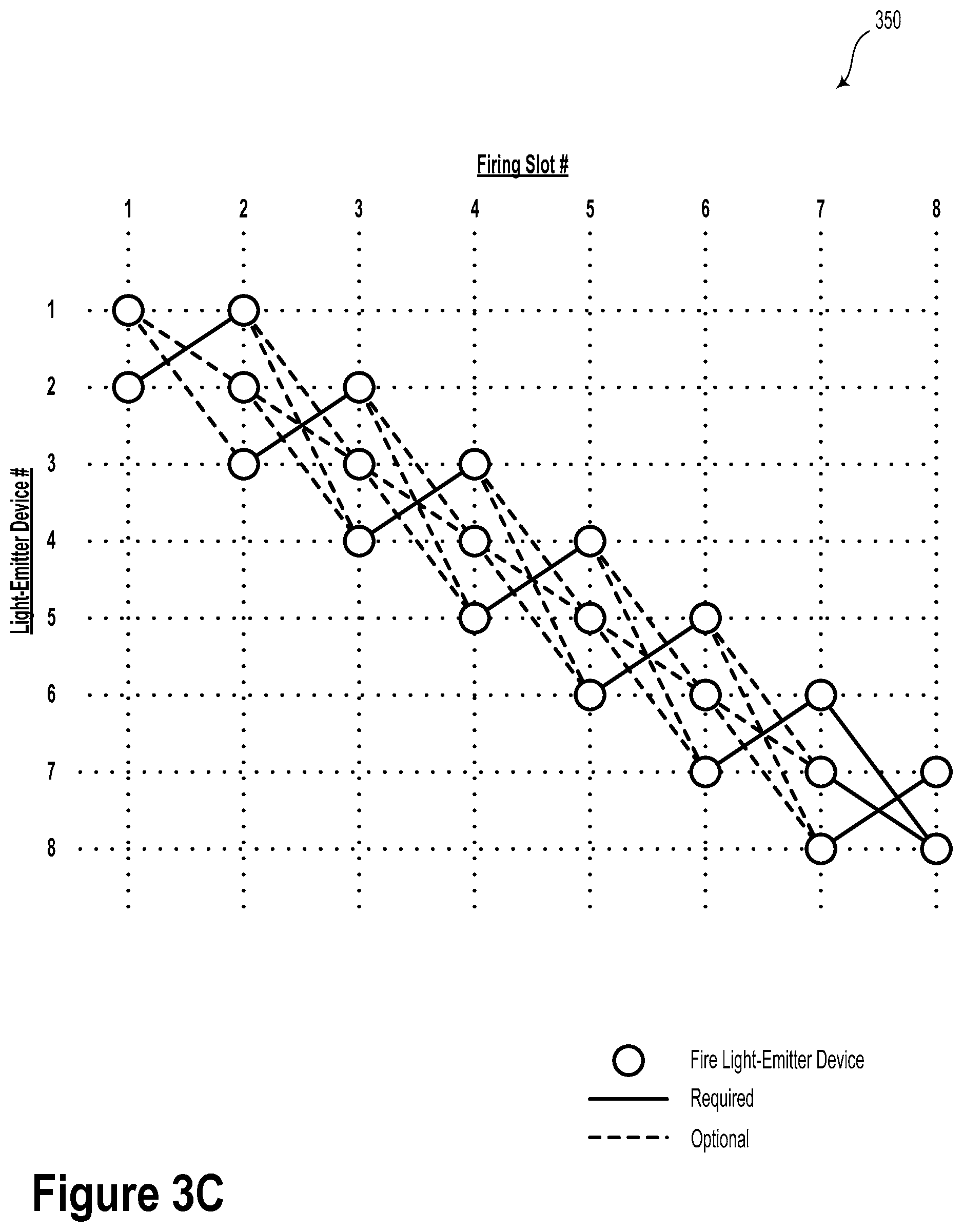 Patent US12332384 Figure 6 – Shot reordering in LIDAR systems