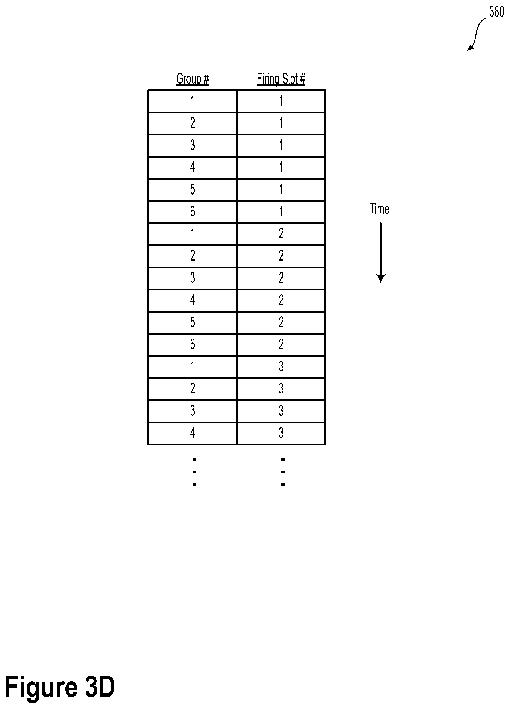 Patent US12332384 Figure 7 – Shot reordering in LIDAR systems