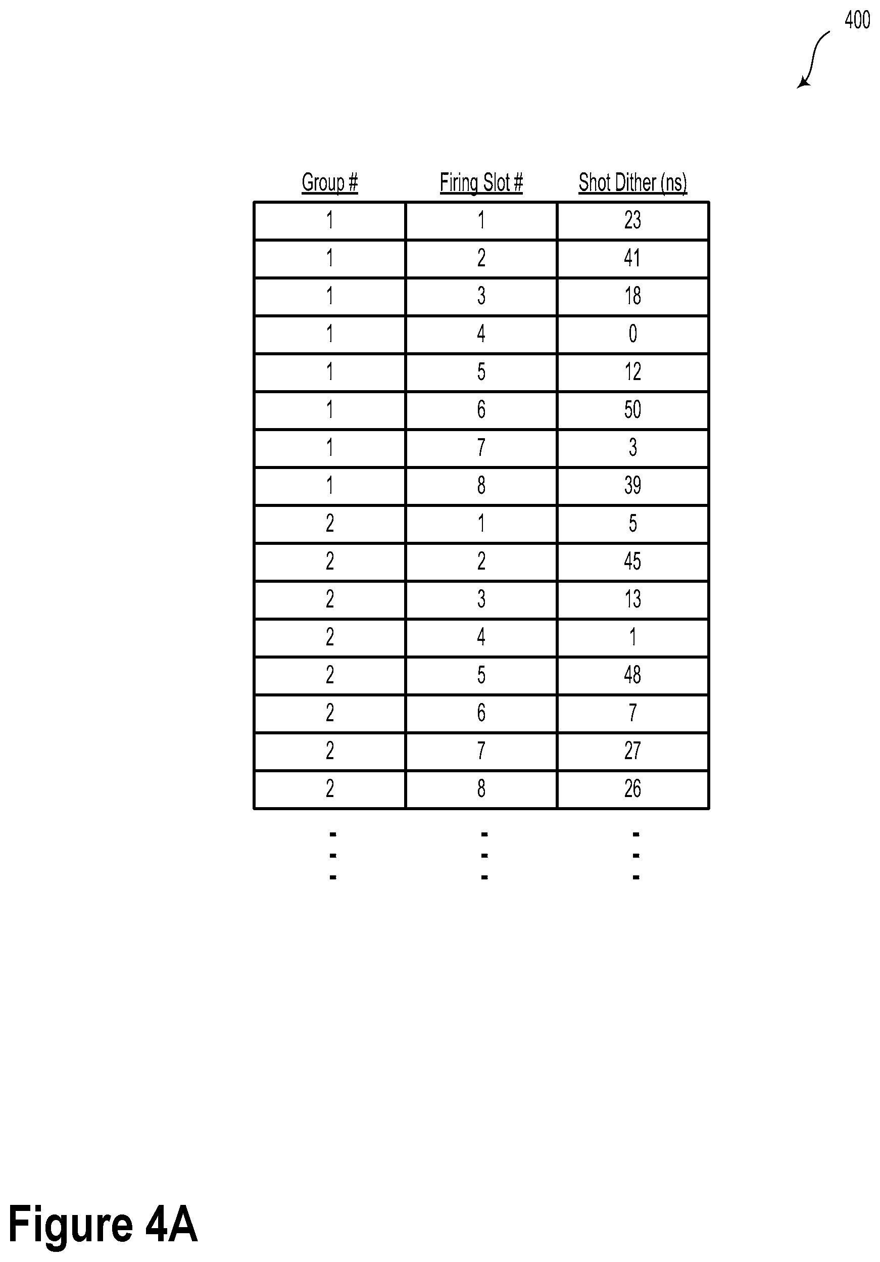 Patent US12332384 Figure 8 – Shot reordering in LIDAR systems
