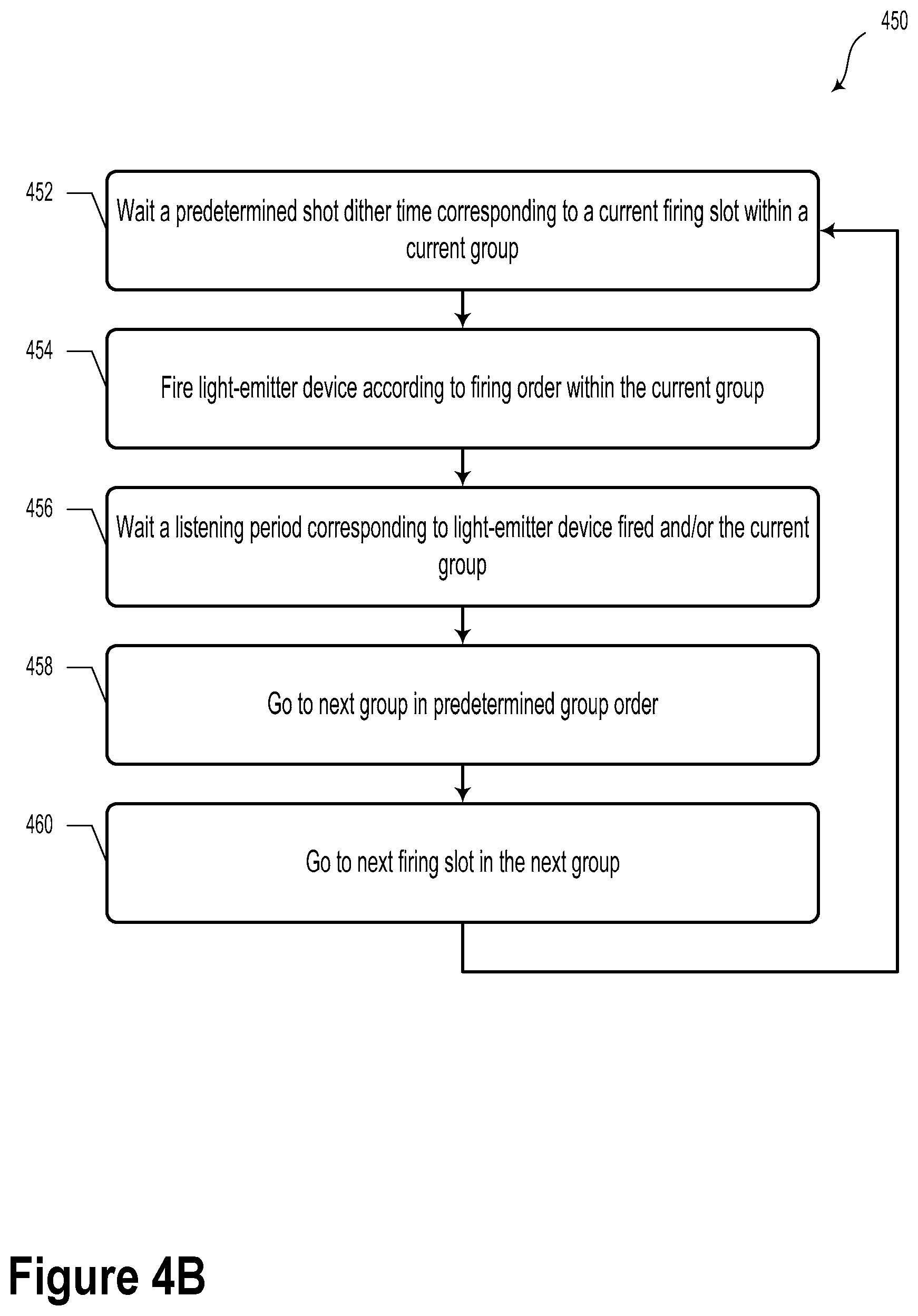 Patent US12332384 Figure 9 – Shot reordering in LIDAR systems