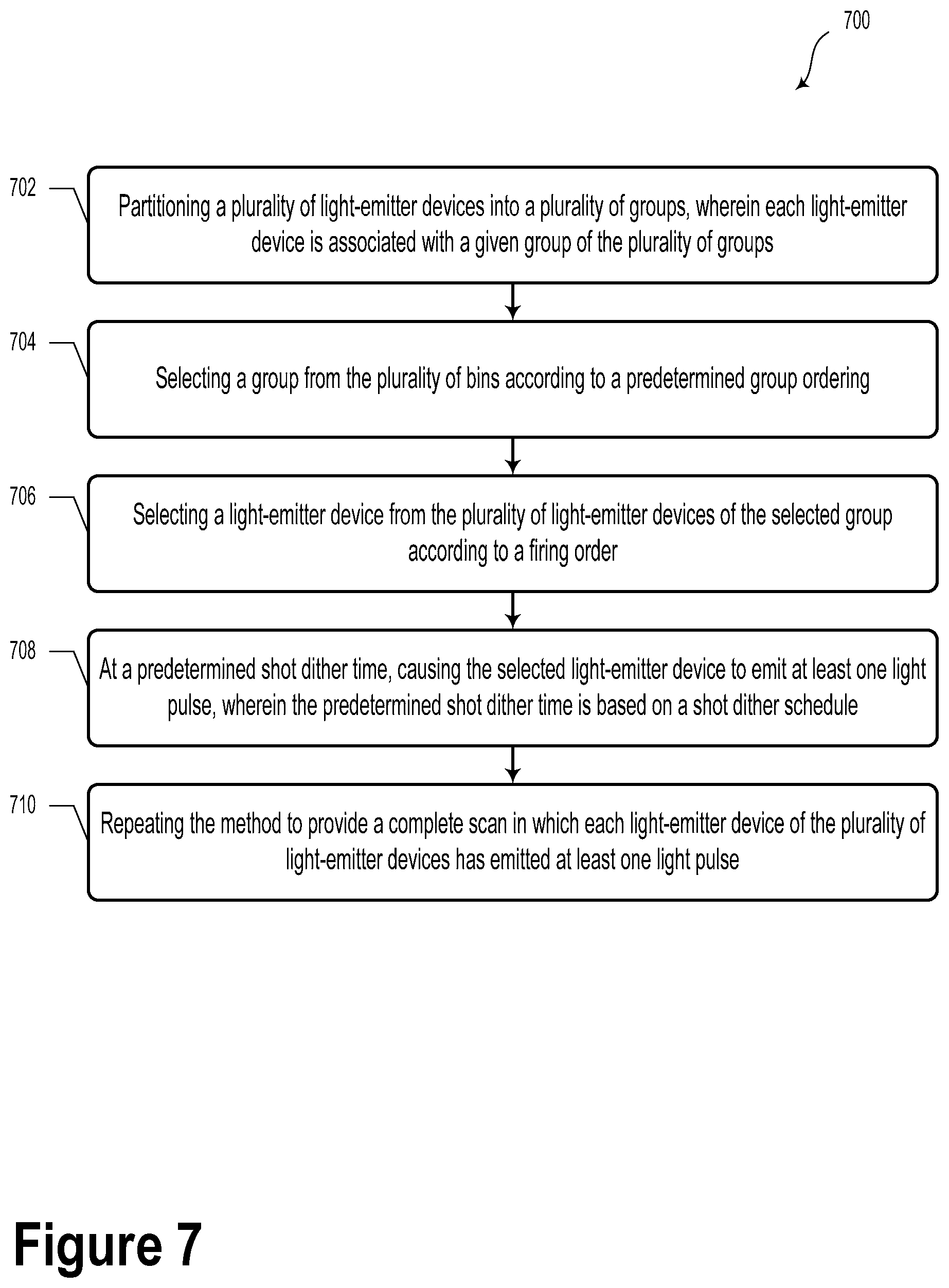 Patent US12332384 Figure 12 – Shot reordering in LIDAR systems