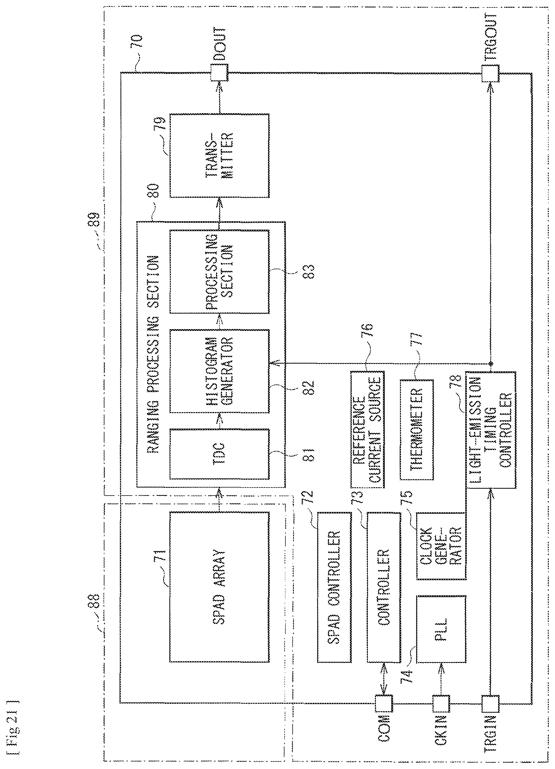 Patent US12332385 Figure 20 – Time measurement device and time measurement unit