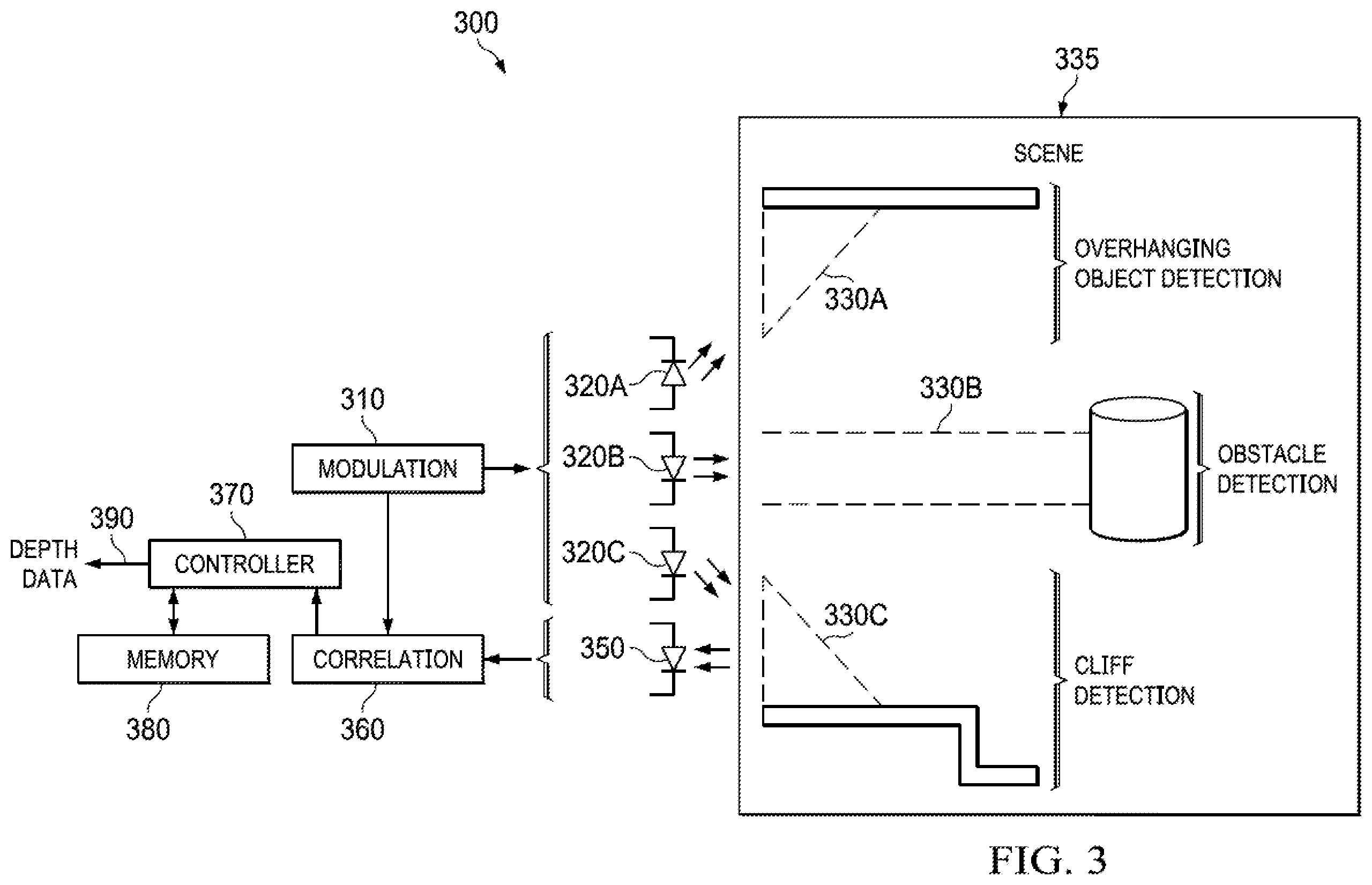 Patent US12332386 Figure 3 – Optical time of flight sensor for navigation systems in robotic applications