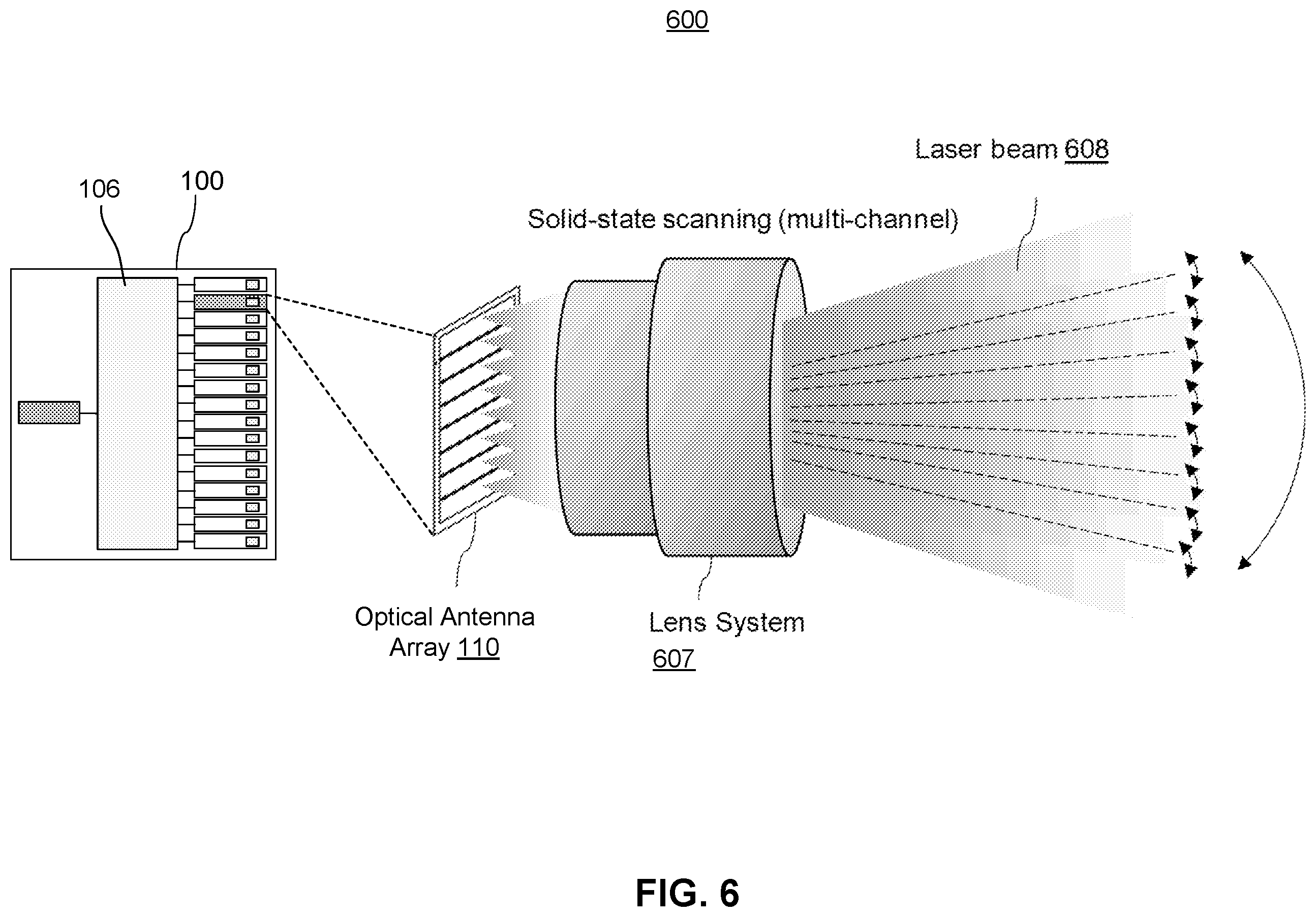 Patent US12332387 Figure 8 – Coherent LIDAR system including optical antenna array