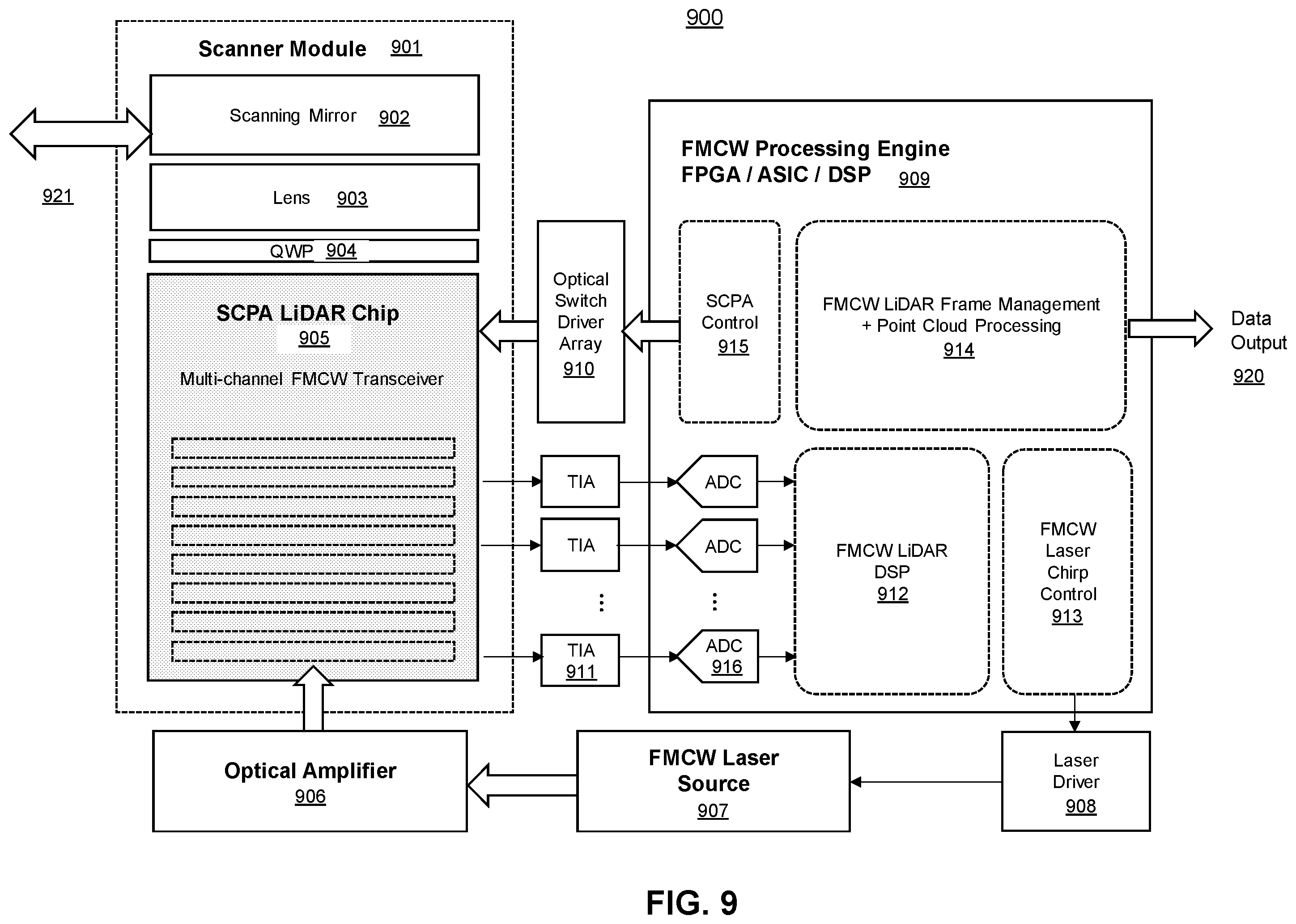 Patent US12332387 Figure 12 – Coherent LIDAR system including optical antenna array