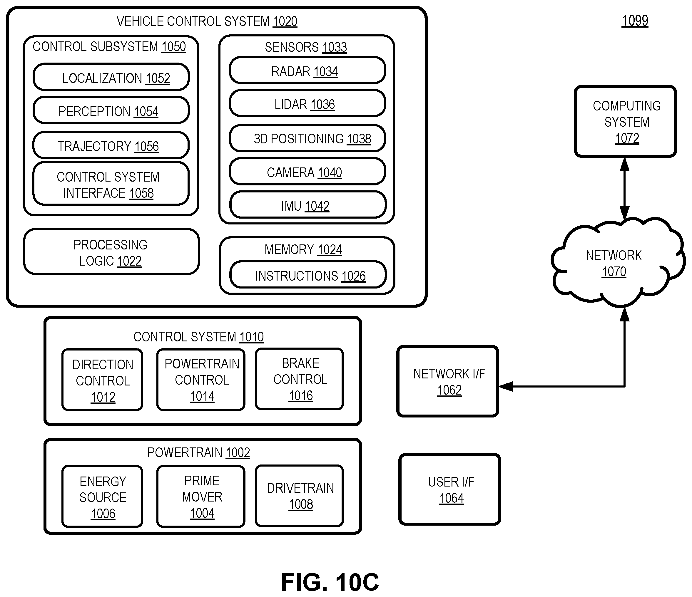 Patent US12332387 Figure 15 – Coherent LIDAR system including optical antenna array