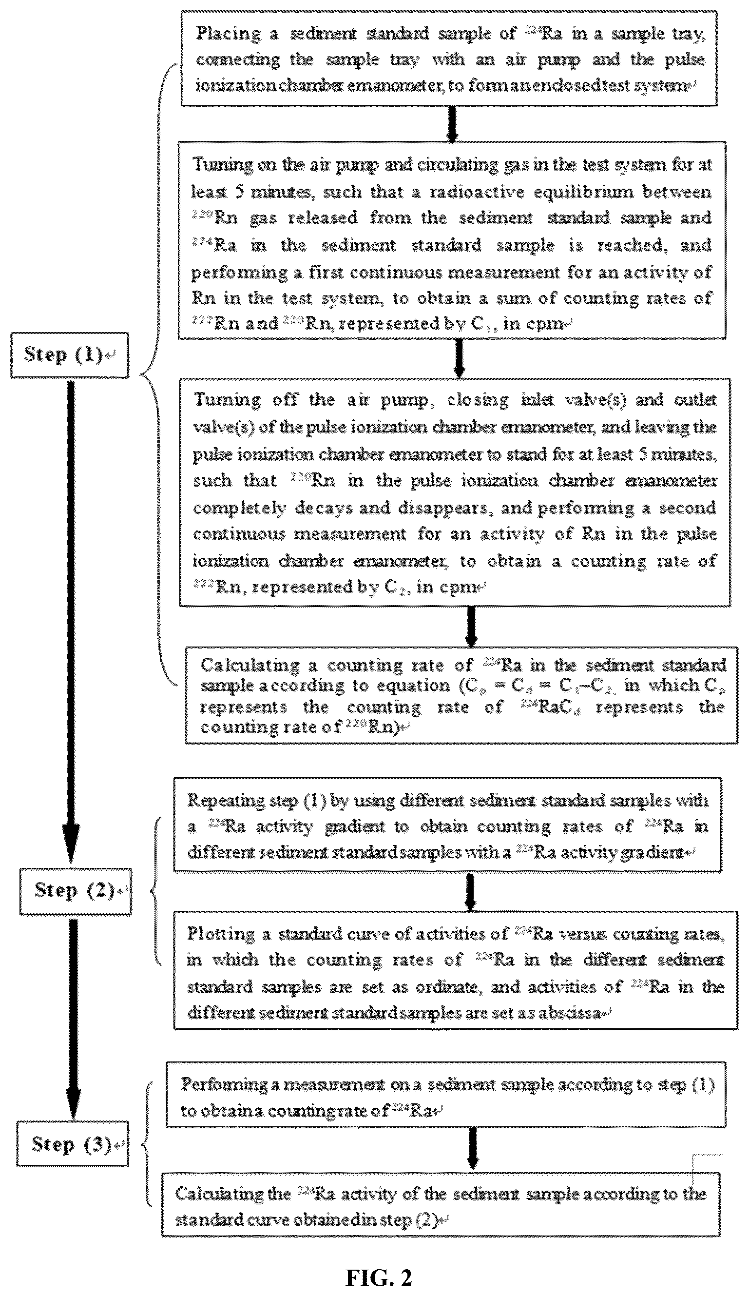 Patent US12332388 Figure 2 – Method for determining 224 Ra in sediment by using pulse ionization chamber emanometer