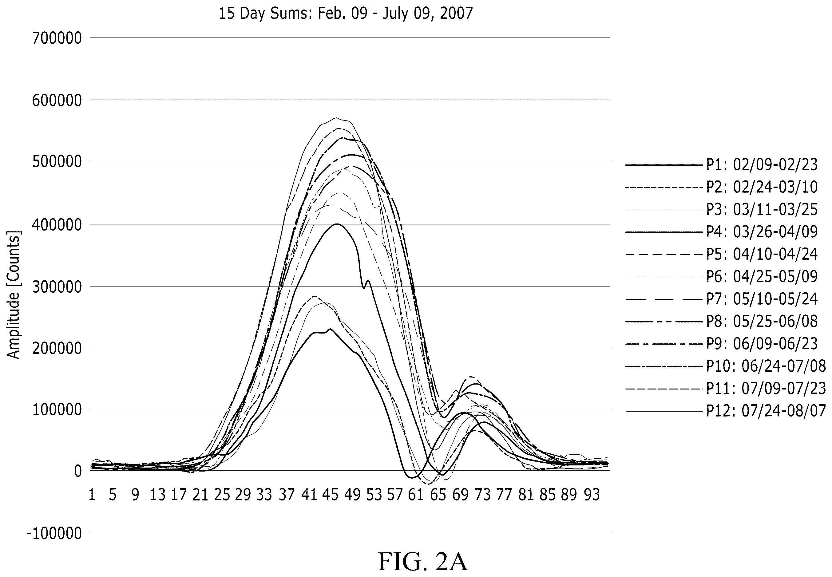 Patent US12332389 Figure 5 – Systems and methods for coupling fields to exotic matter