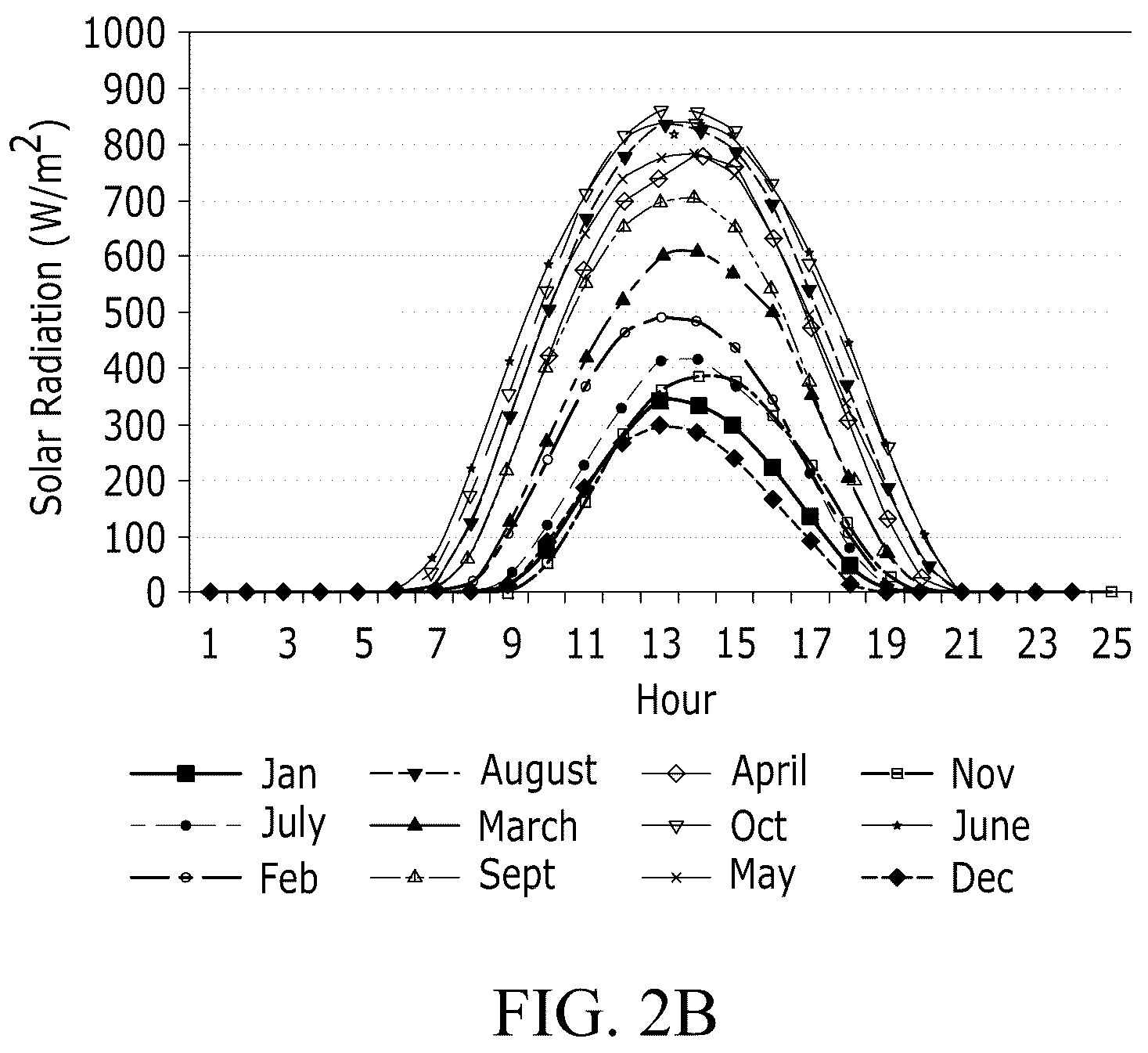 Patent US12332389 Figure 6 – Systems and methods for coupling fields to exotic matter