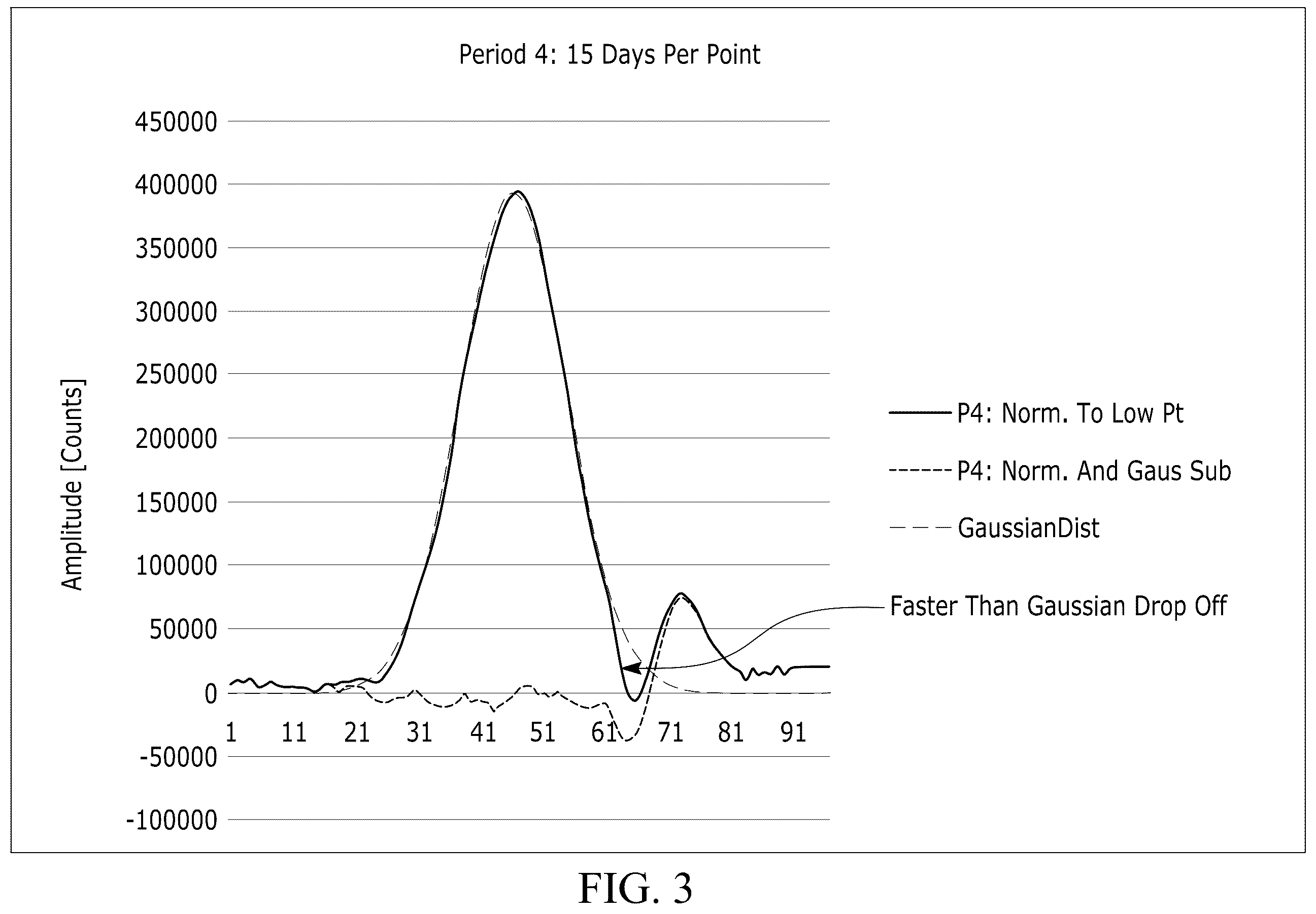 Patent US12332389 Figure 7 – Systems and methods for coupling fields to exotic matter