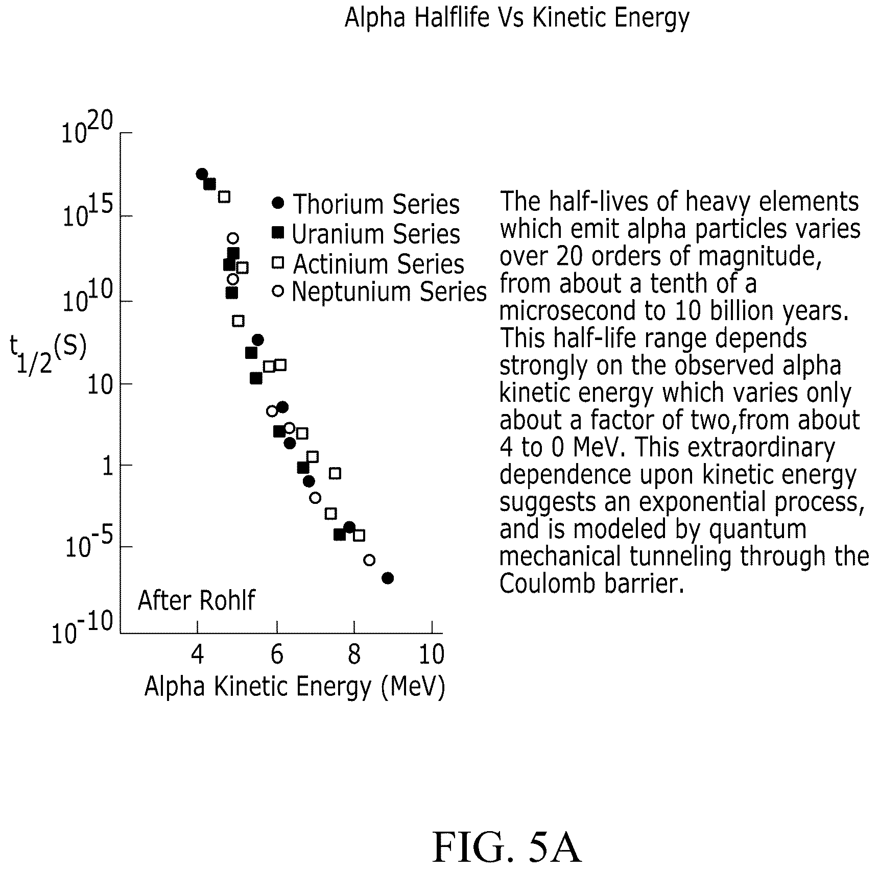Patent US12332389 Figure 9 – Systems and methods for coupling fields to exotic matter