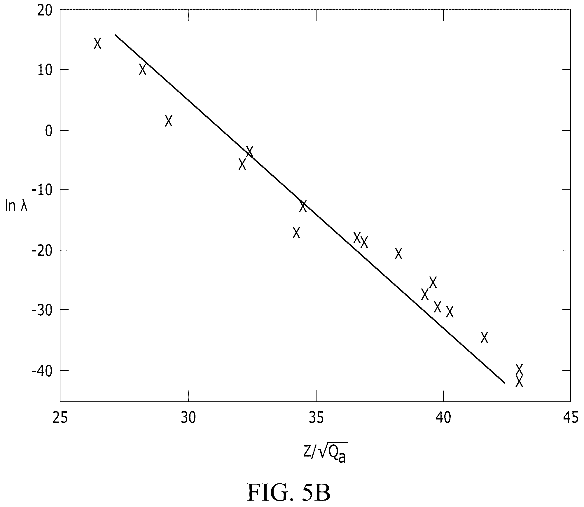 Patent US12332389 Figure 10 – Systems and methods for coupling fields to exotic matter