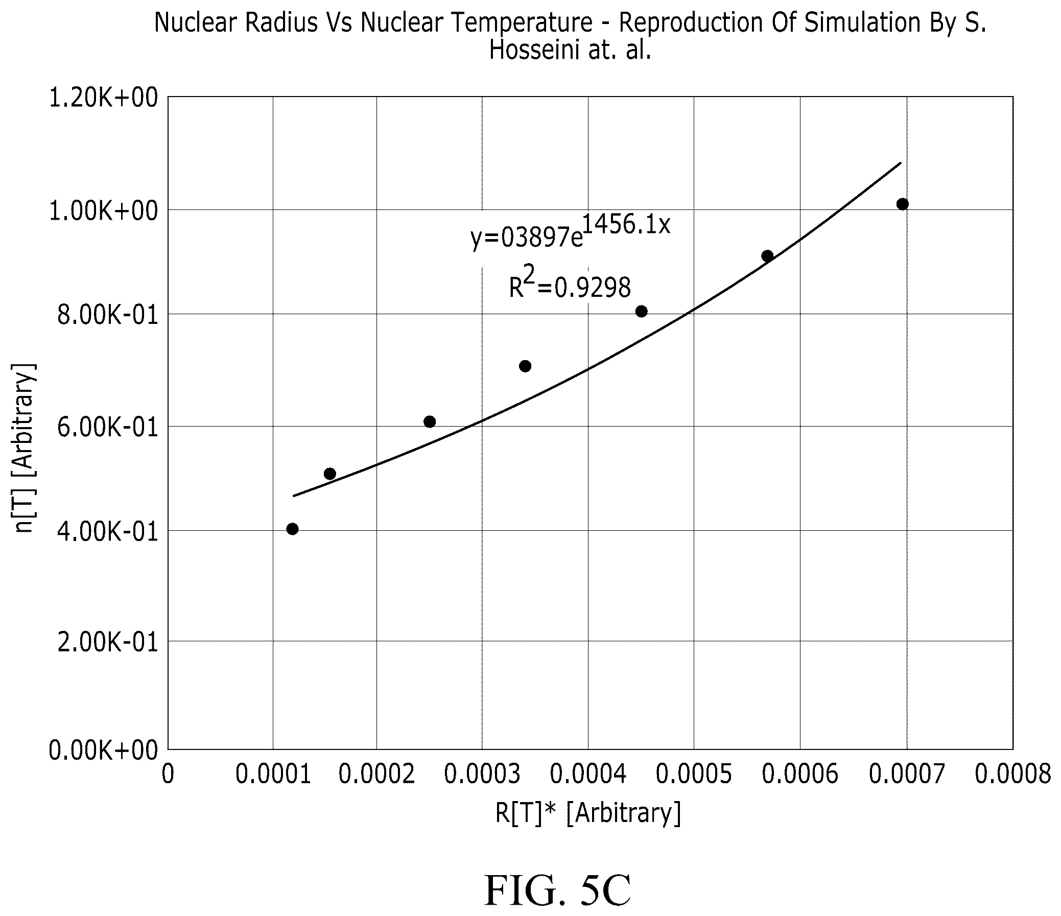 Patent US12332389 Figure 11 – Systems and methods for coupling fields to exotic matter