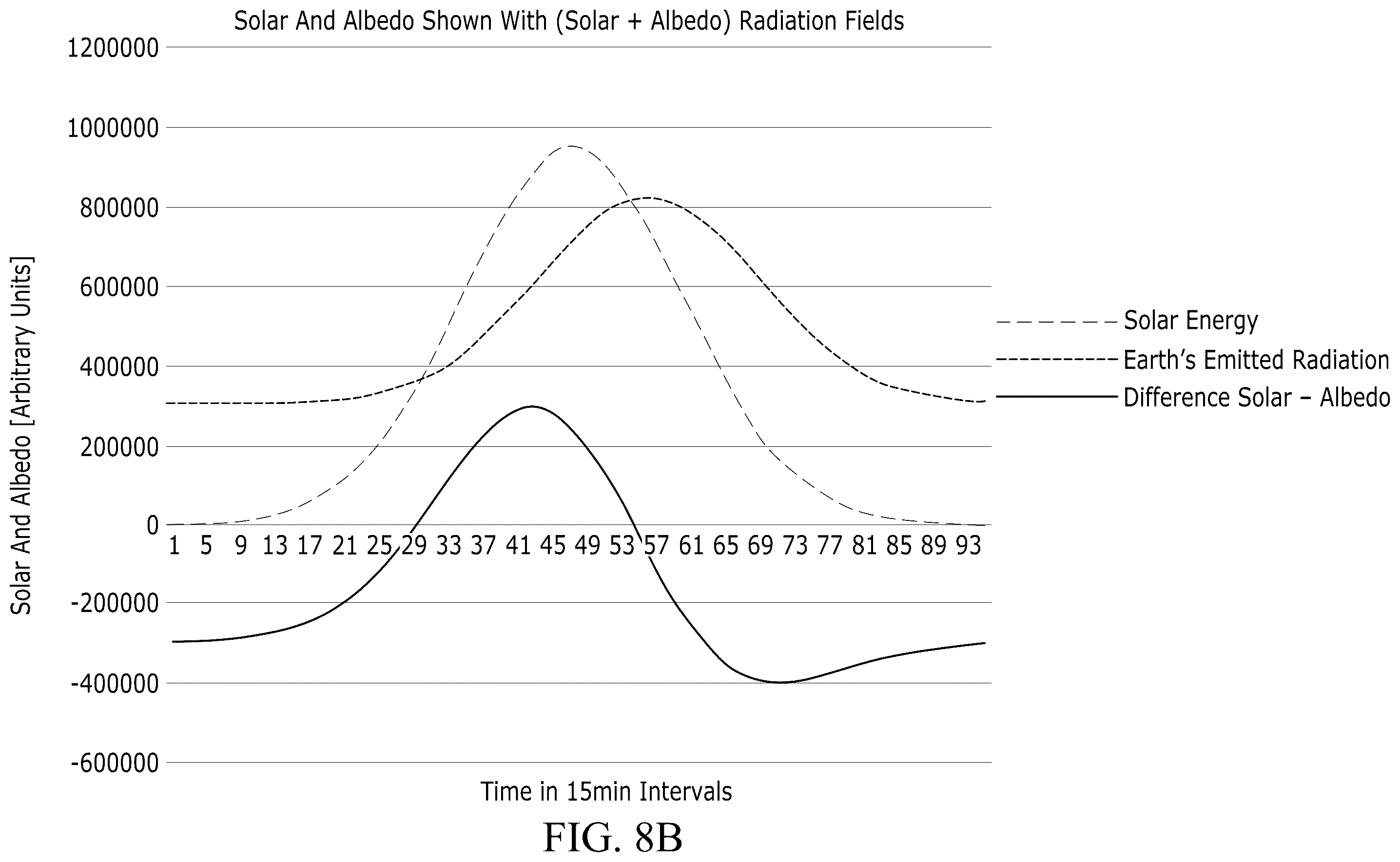 Patent US12332389 Figure 15 – Systems and methods for coupling fields to exotic matter