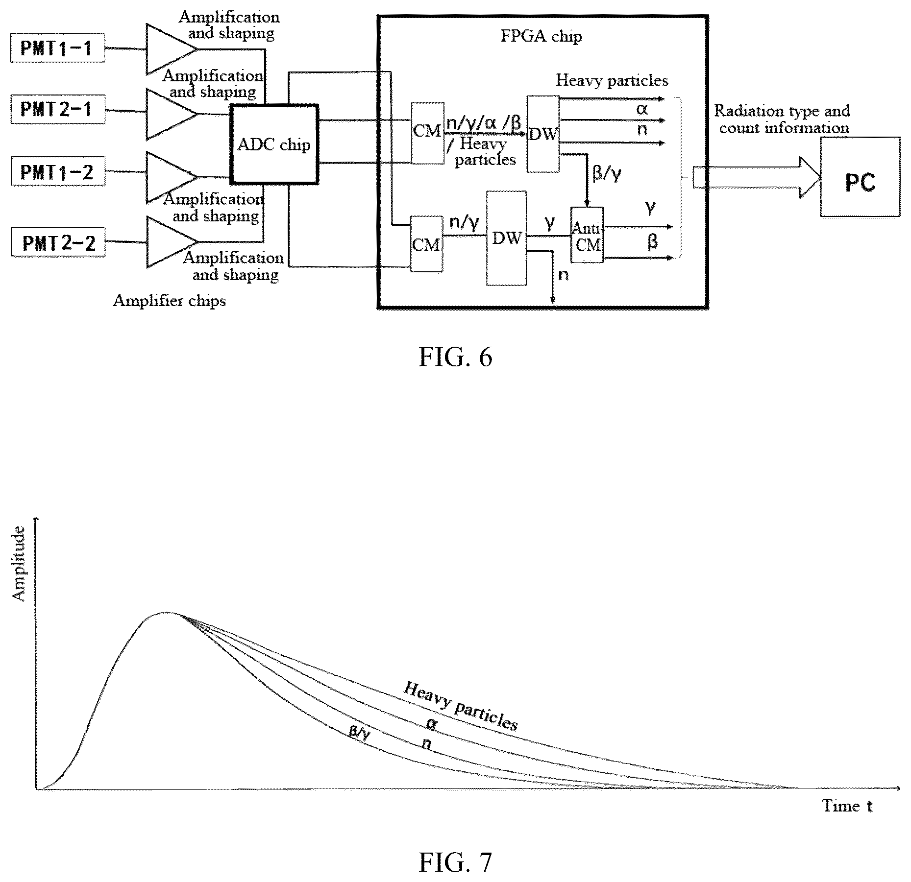 Patent US12332390 Figure 4 – Online detection system for type identification and activity measurement of radiations in gas or liquid