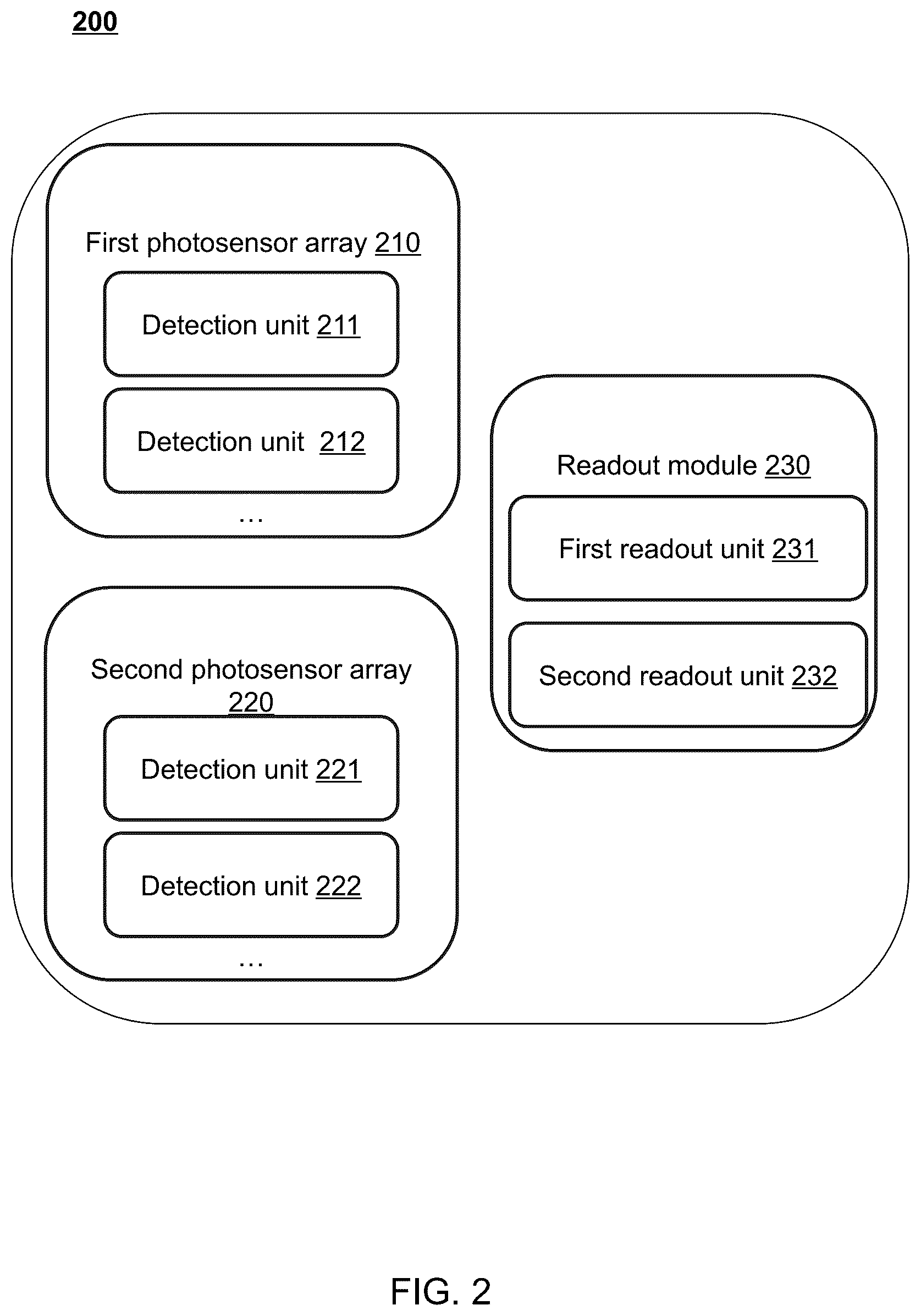 Patent US12332391 Figure 2 – Detector systems and imaging devices