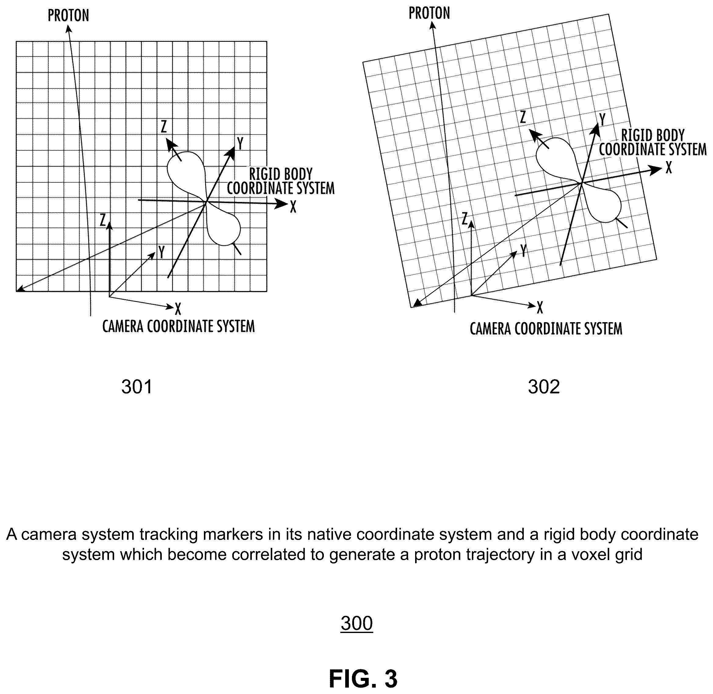 Patent US12332393 Figure 3 – Method to register an optical tracking system with a particle detector system