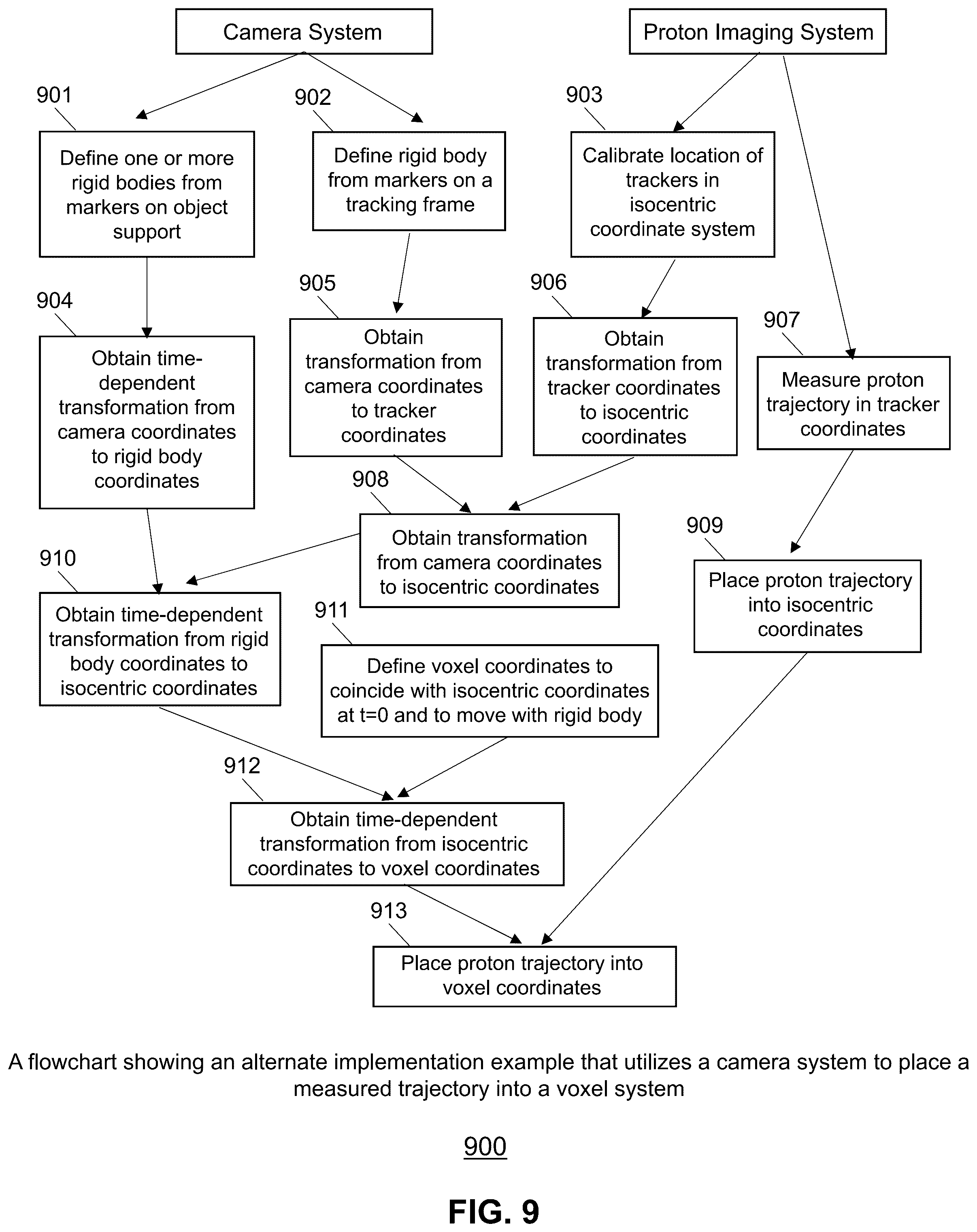 Patent US12332393 Figure 9 – Method to register an optical tracking system with a particle detector system