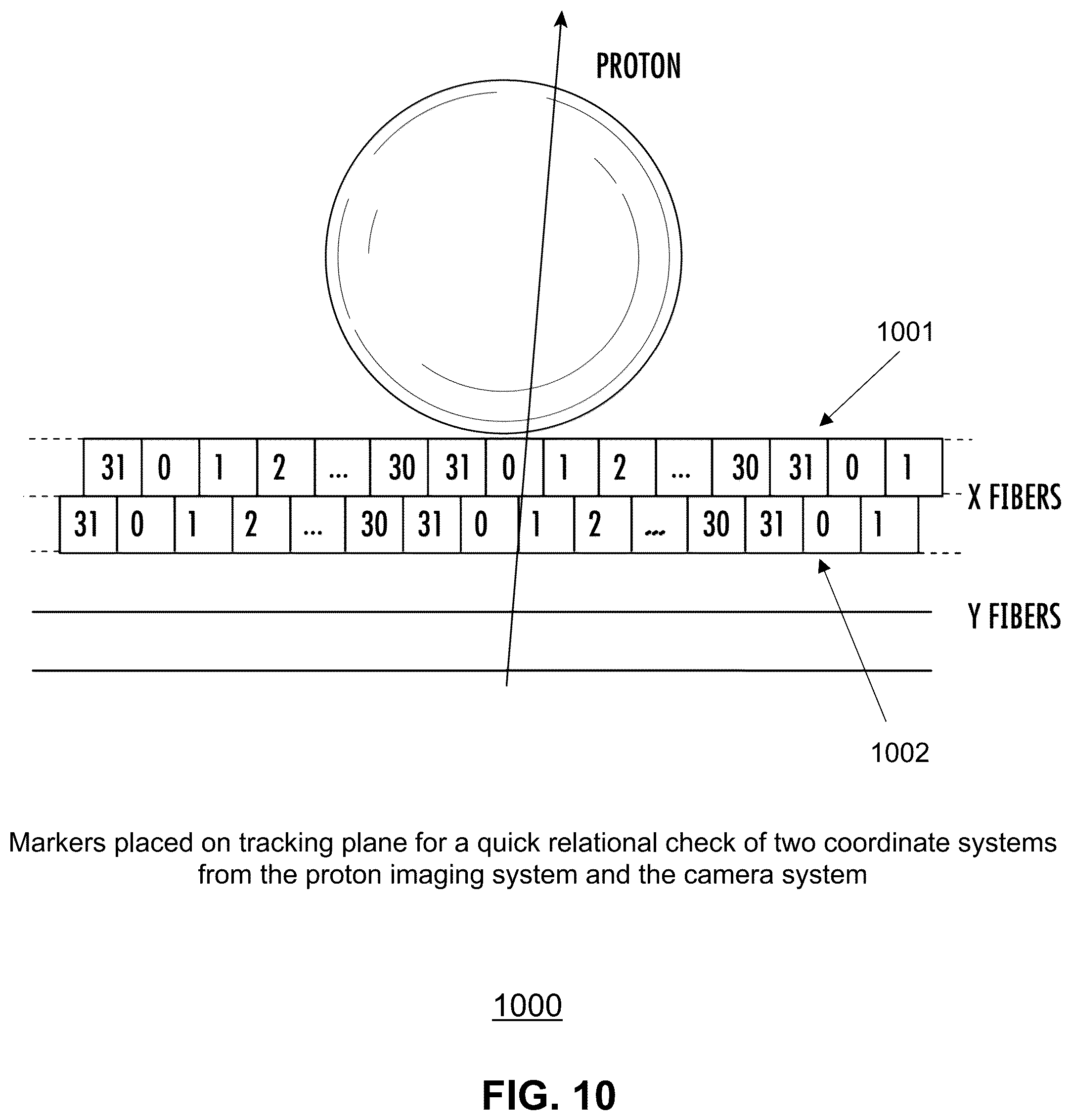 Patent US12332393 Figure 10 – Method to register an optical tracking system with a particle detector system