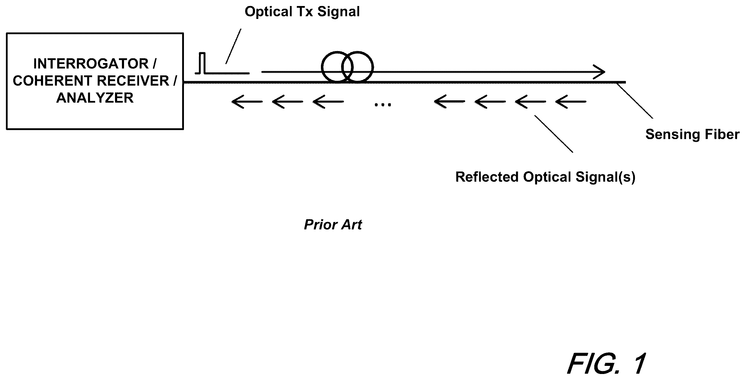 Patent US12332394 Figure 1 – Fiber sensing using supervisory path of submarine cables