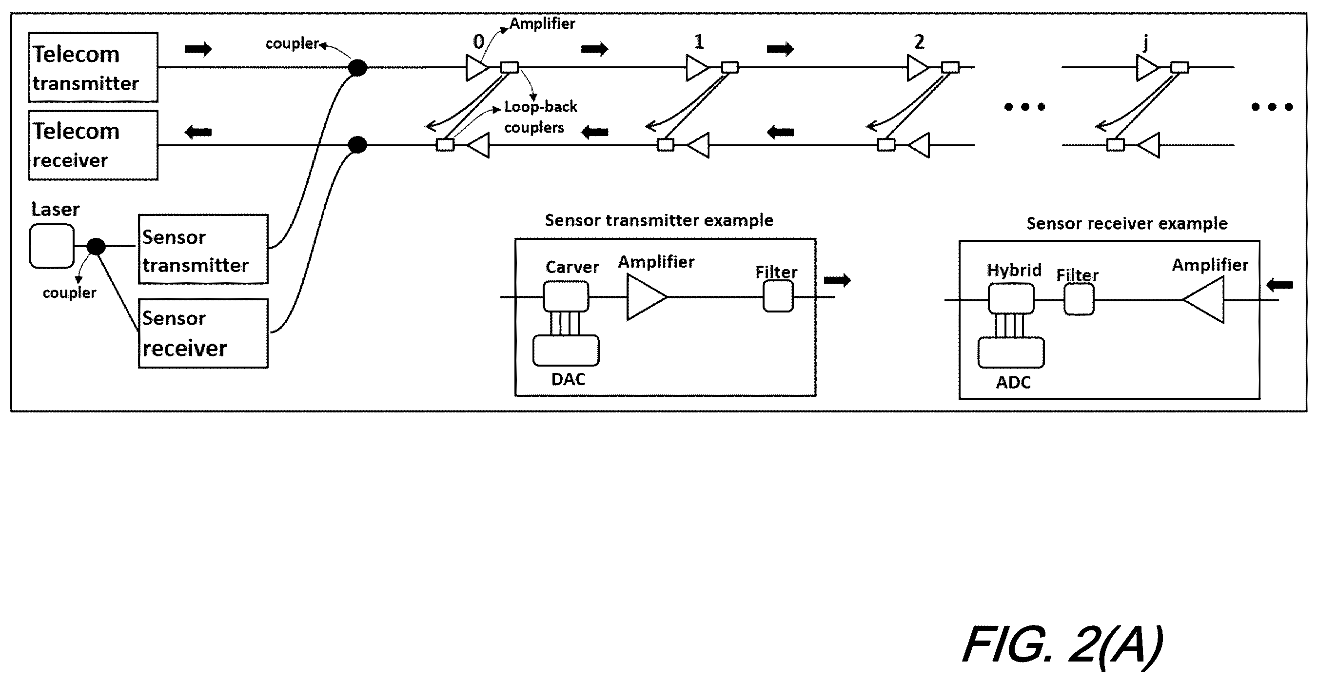 Patent US12332394 Figure 2 – Fiber sensing using supervisory path of submarine cables