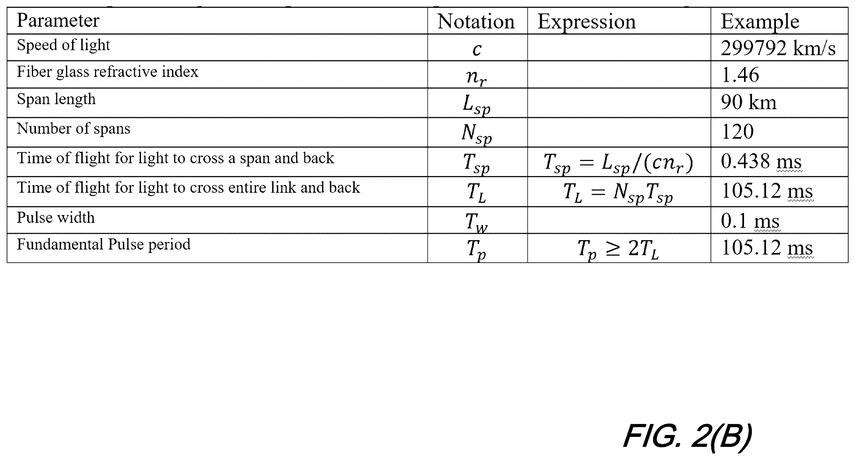 Patent US12332394 Figure 3 – Fiber sensing using supervisory path of submarine cables