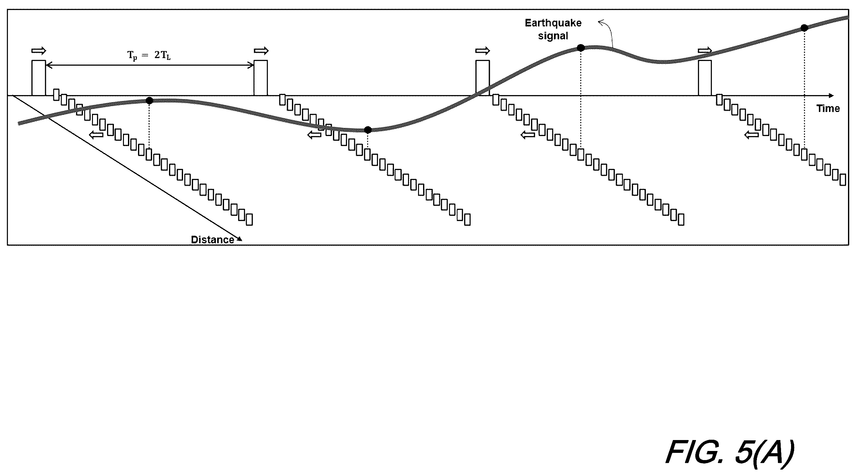 Patent US12332394 Figure 7 – Fiber sensing using supervisory path of submarine cables