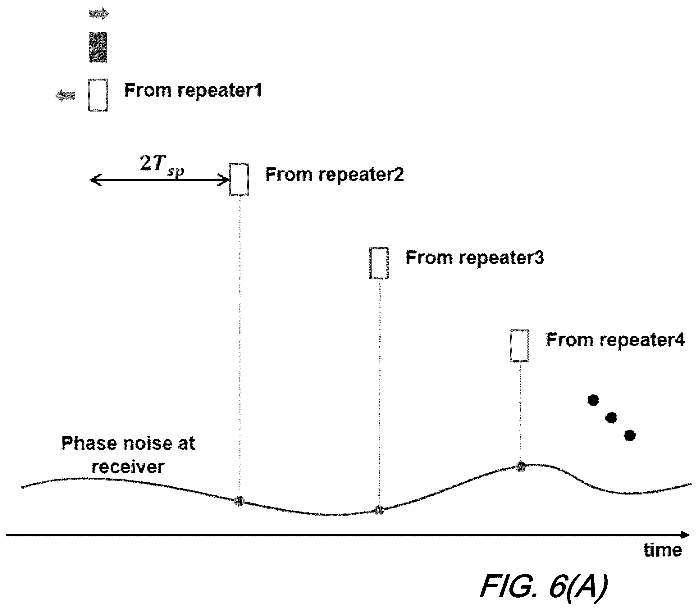 Patent US12332394 Figure 9 – Fiber sensing using supervisory path of submarine cables