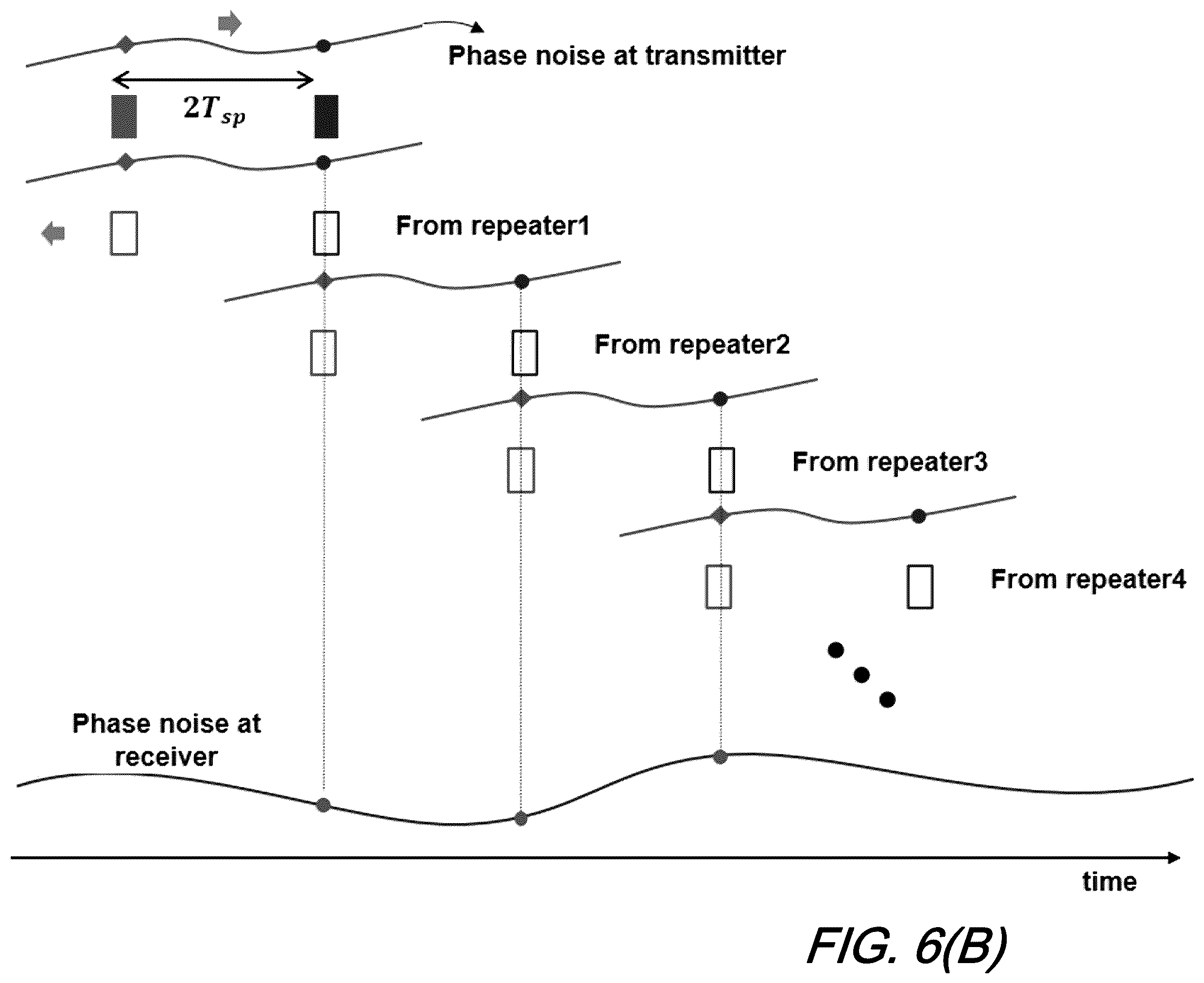 Patent US12332394 Figure 10 – Fiber sensing using supervisory path of submarine cables