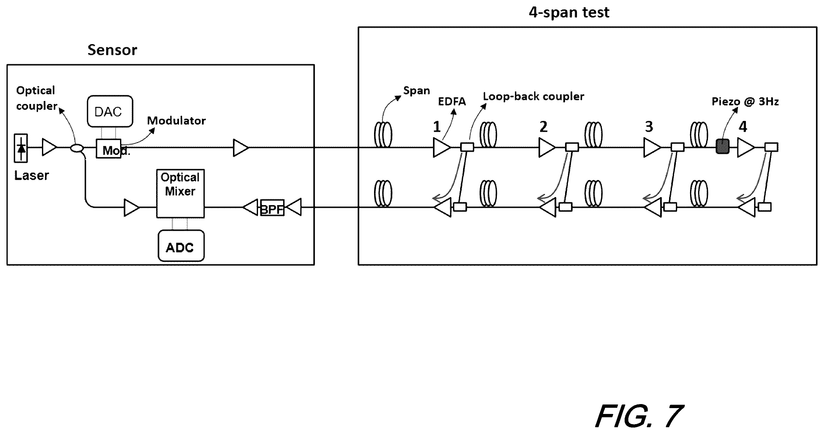 Patent US12332394 Figure 11 – Fiber sensing using supervisory path of submarine cables