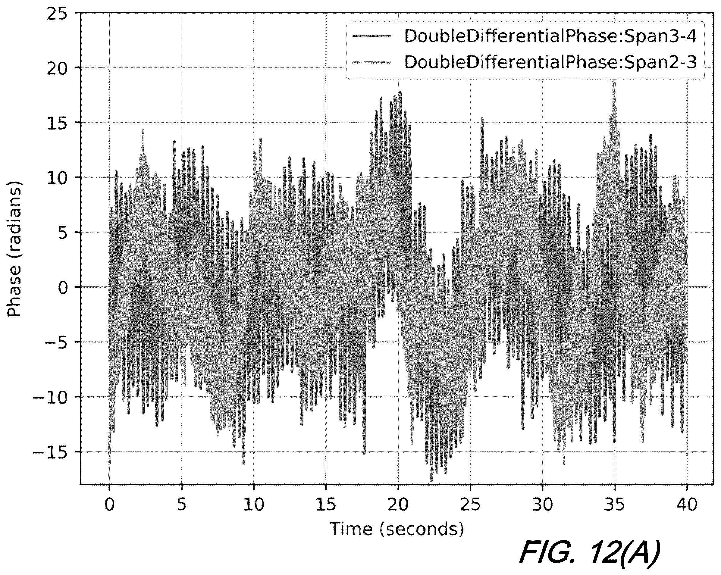 Patent US12332394 Figure 18 – Fiber sensing using supervisory path of submarine cables