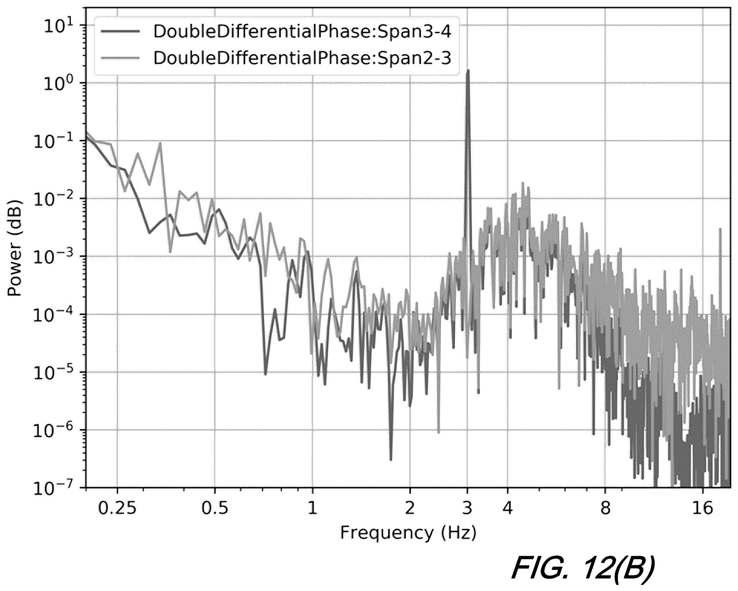 Patent US12332394 Figure 19 – Fiber sensing using supervisory path of submarine cables