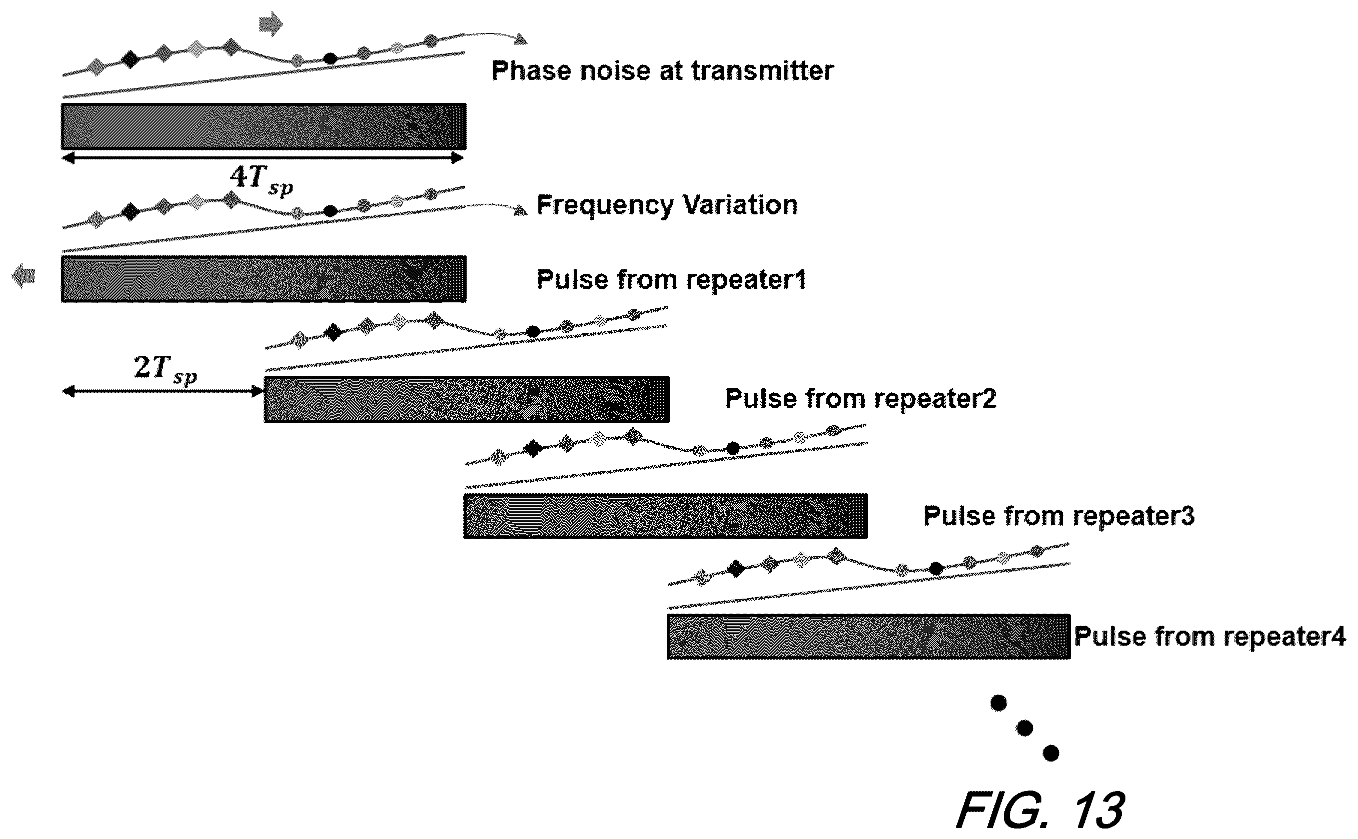 Patent US12332394 Figure 20 – Fiber sensing using supervisory path of submarine cables