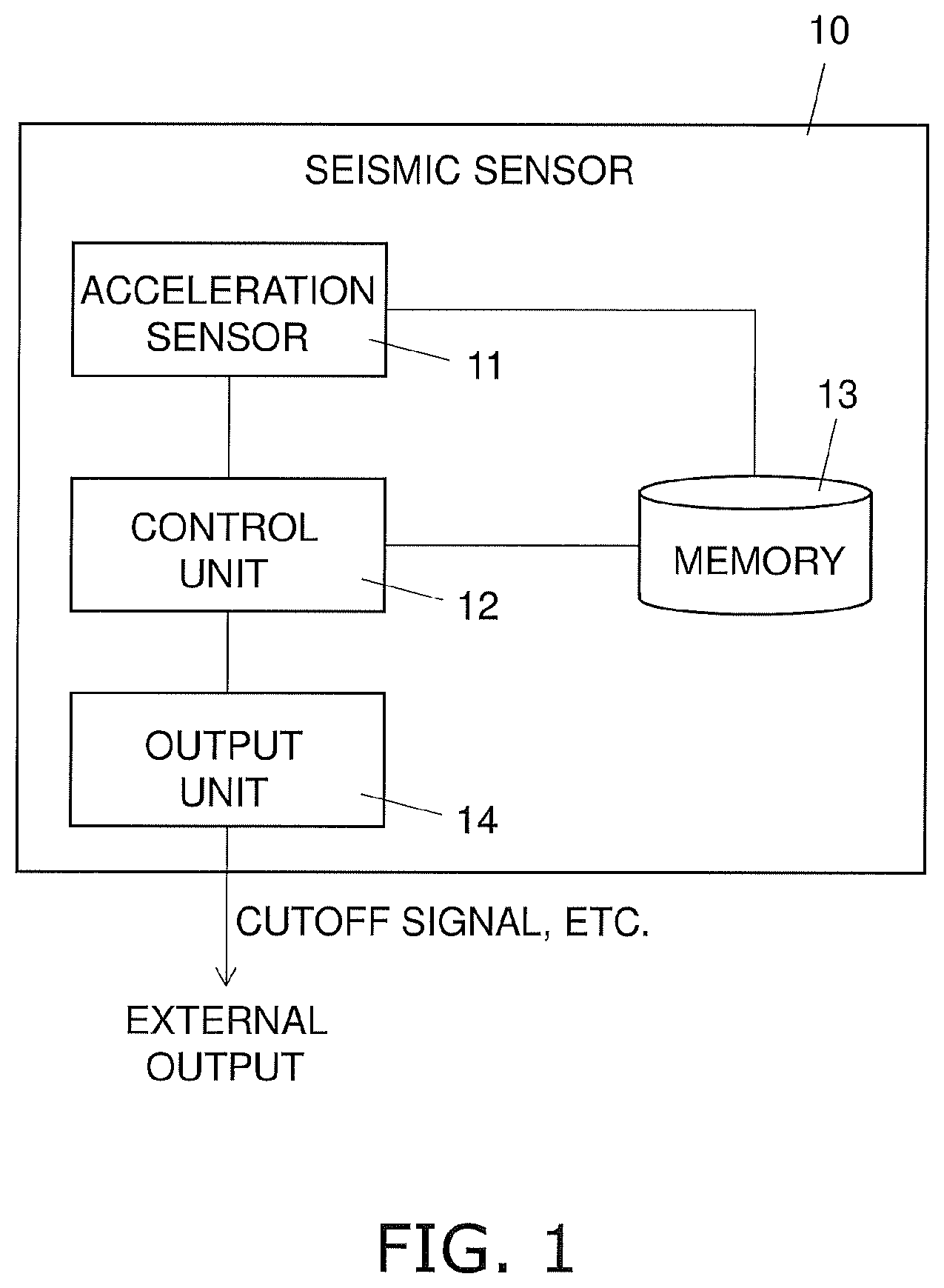 Patent US12332395 — Seismic sensor, earthquake detection method, and earthquake detection program — Figure 1