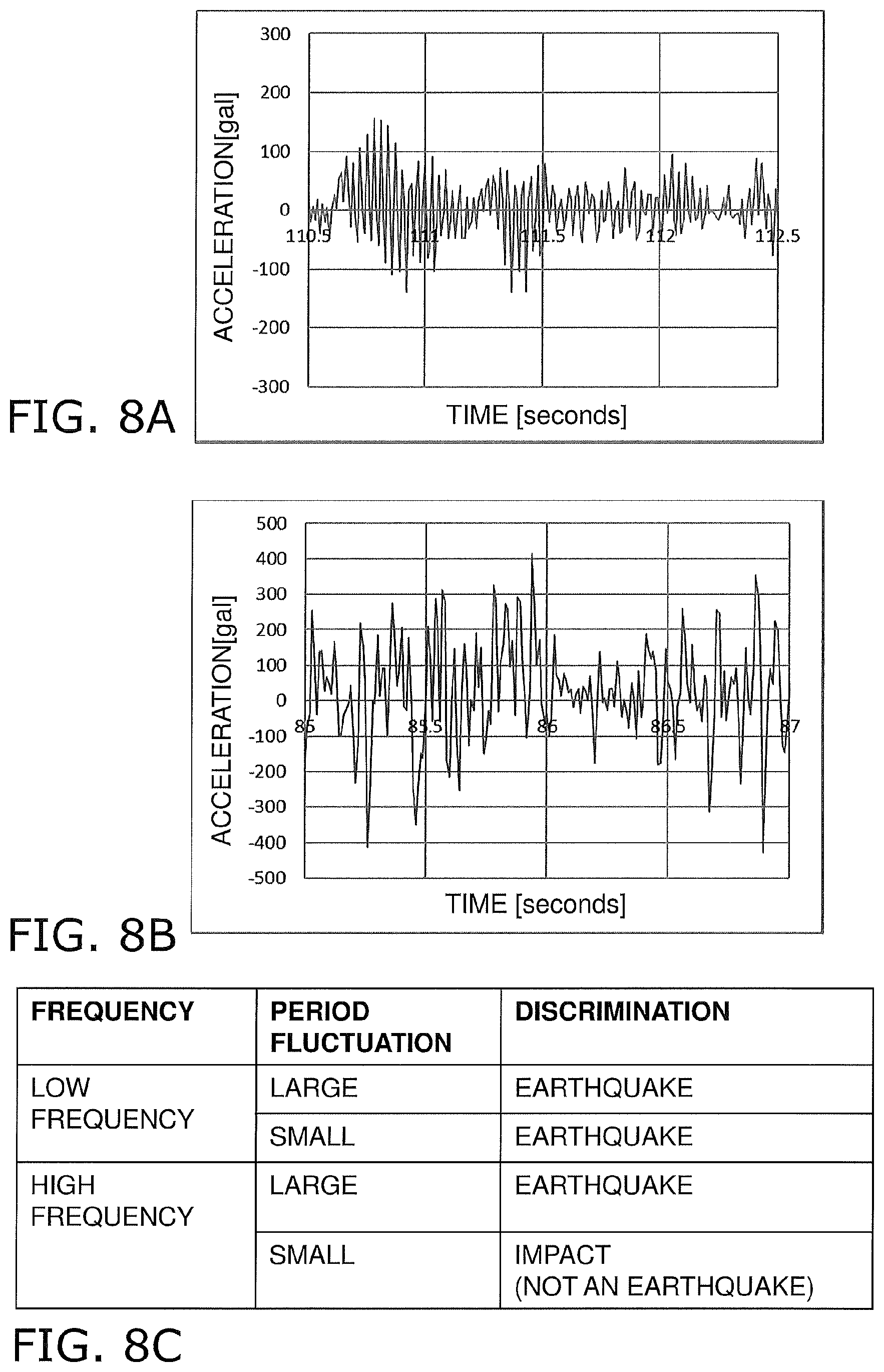 Patent US12332395 Figure 8 – Seismic sensor, earthquake detection method, and earthquake detection program