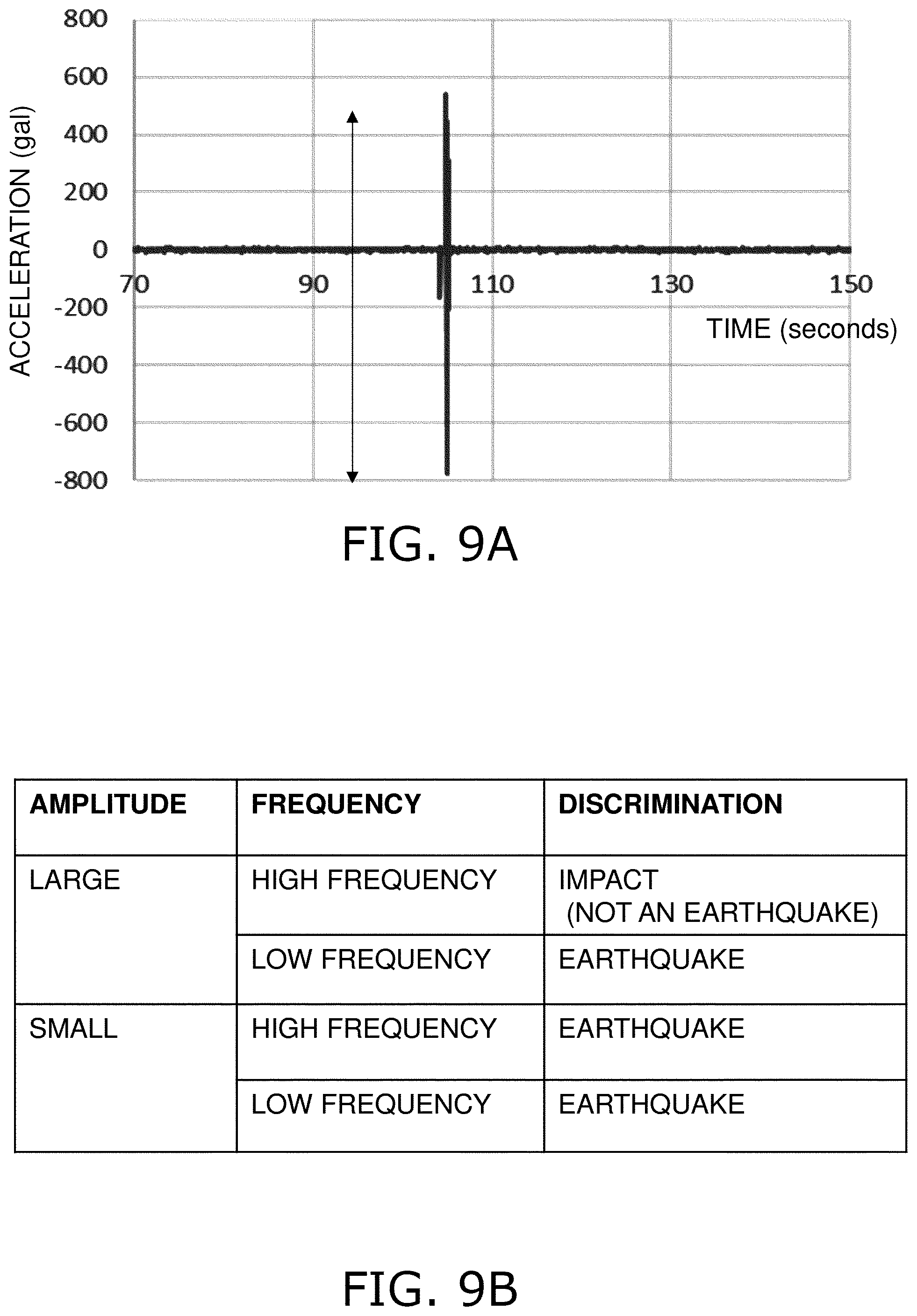Patent US12332395 Figure 9 – Seismic sensor, earthquake detection method, and earthquake detection program