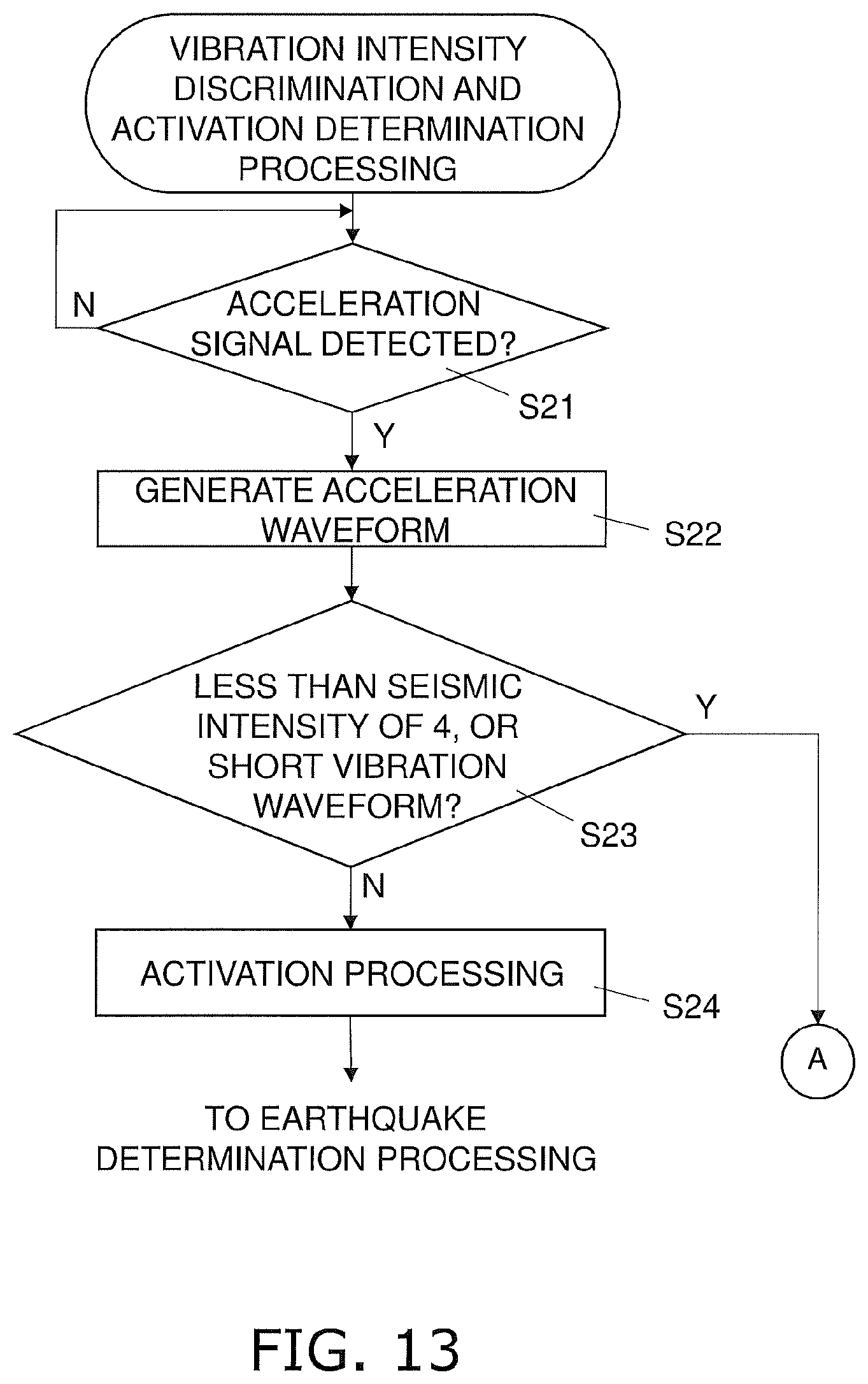 Patent US12332395 Figure 13 – Seismic sensor, earthquake detection method, and earthquake detection program
